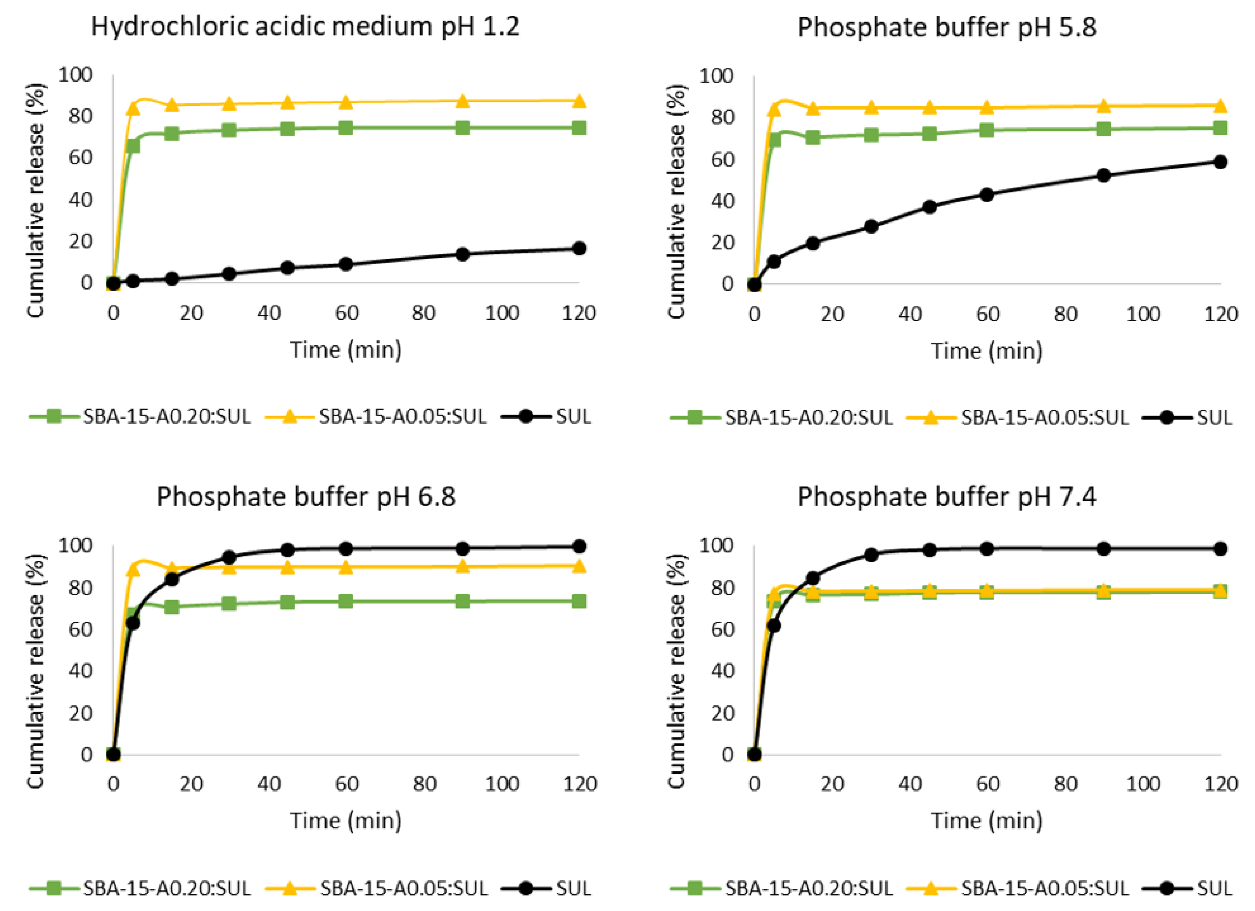 Pharmaceutics 13 01693 g007