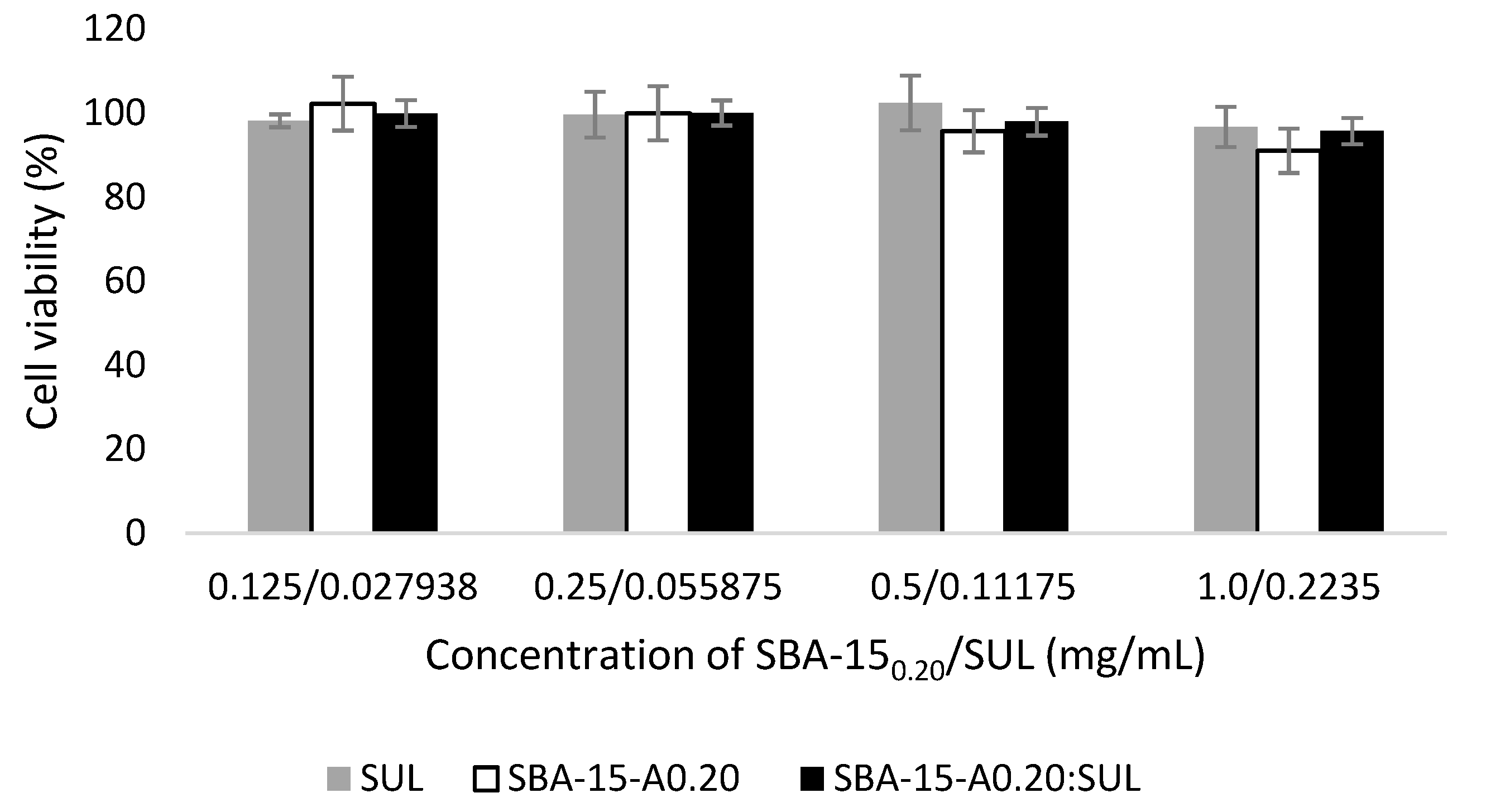 Pharmaceutics 13 01693 g008