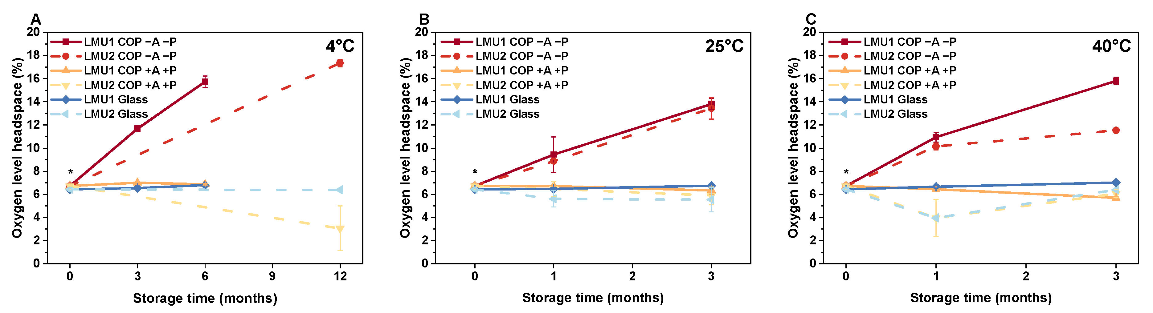 Pharmaceutics 13 01695 g003 550
