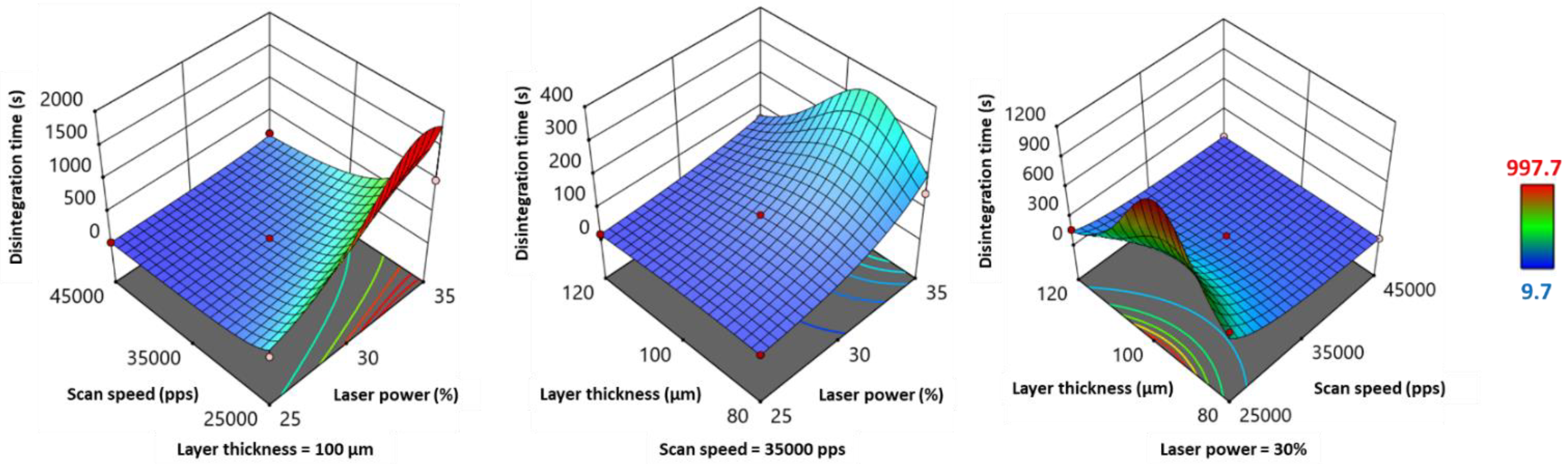 Pharmaceutics 13 01701 g008 550