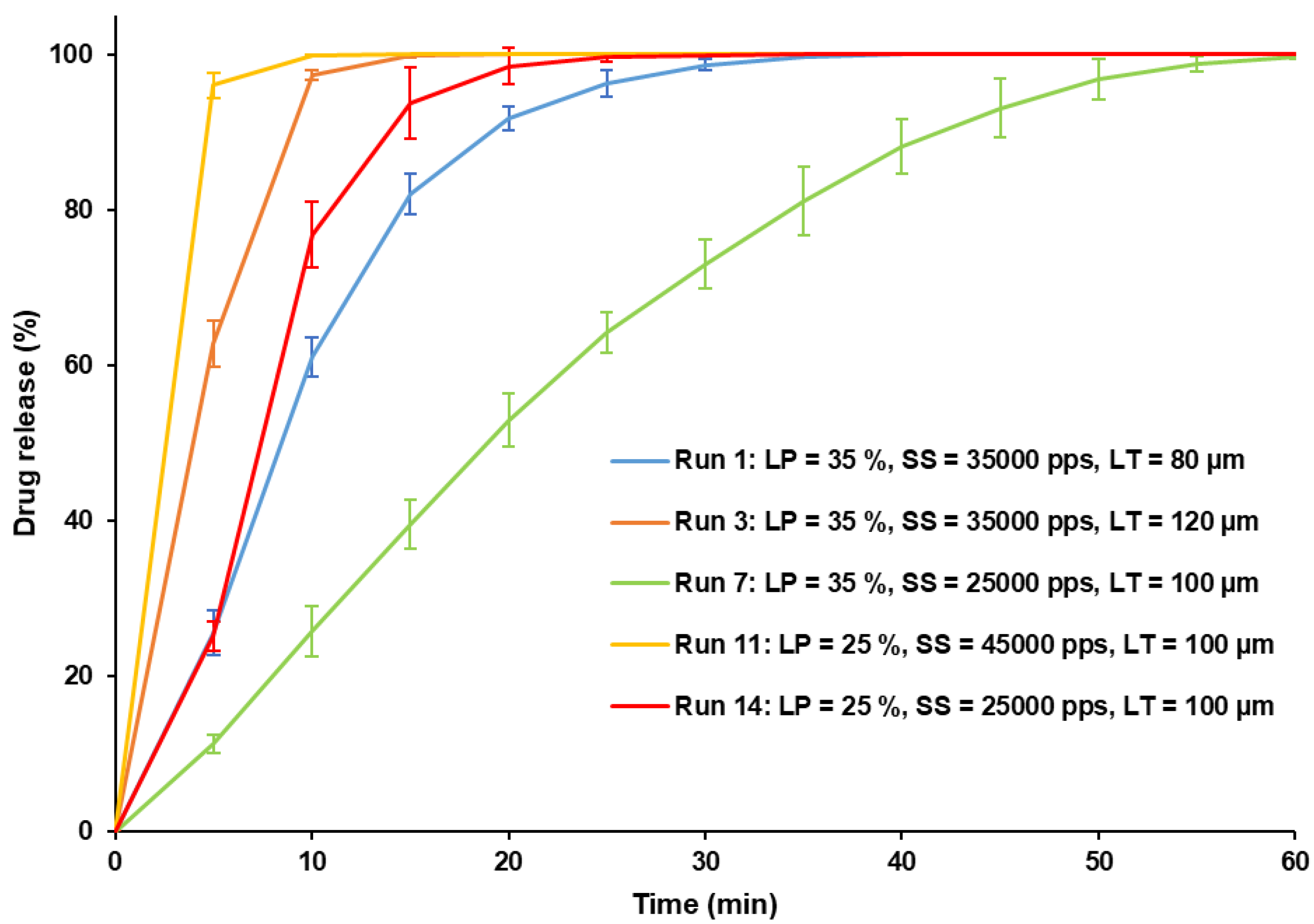 Pharmaceutics 13 01701 g010 550