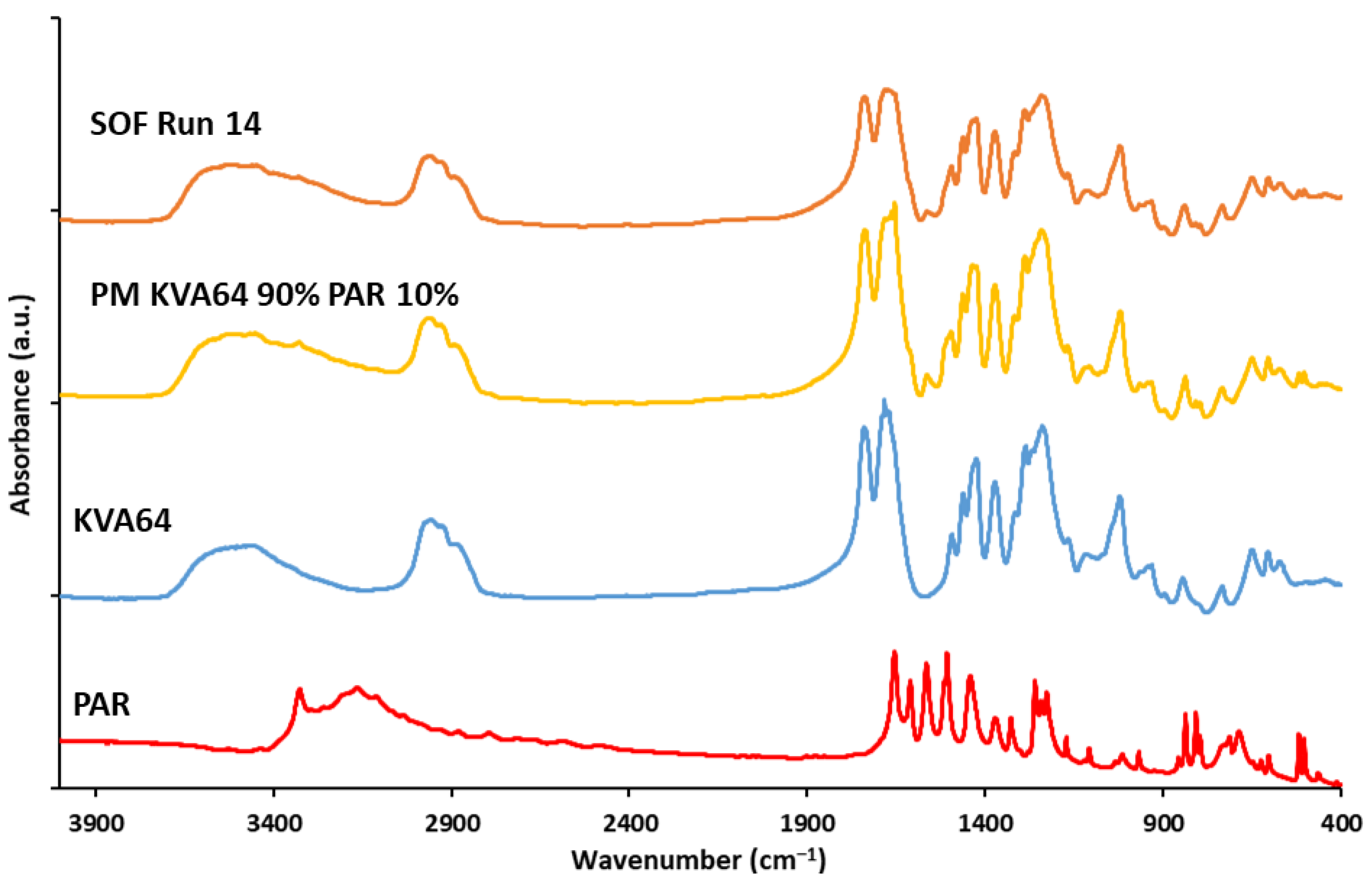 Pharmaceutics 13 01701 g012 550