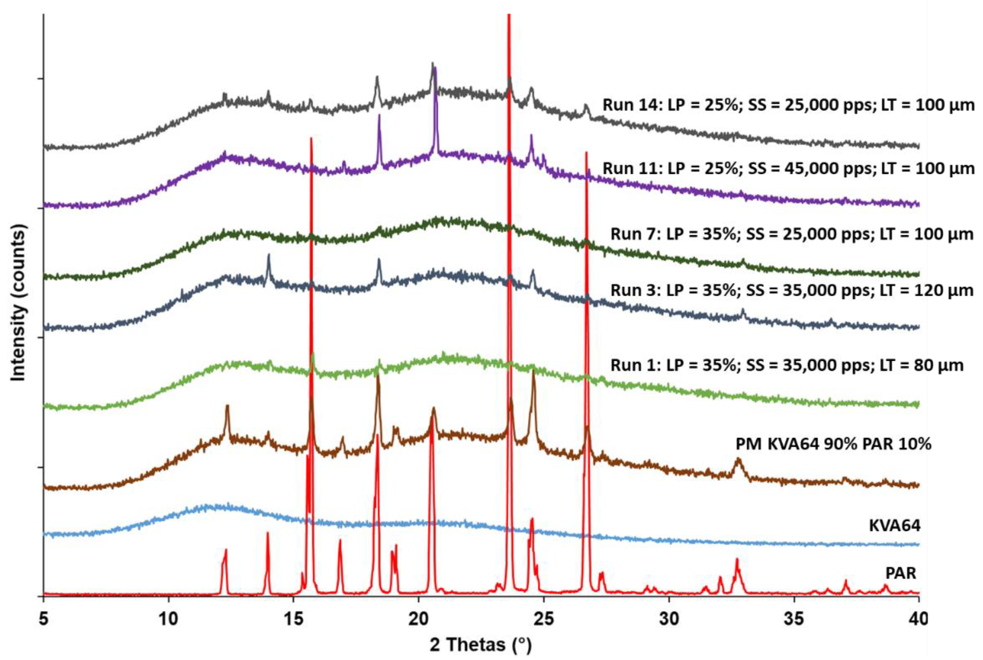 Pharmaceutics 13 01701 g013 550