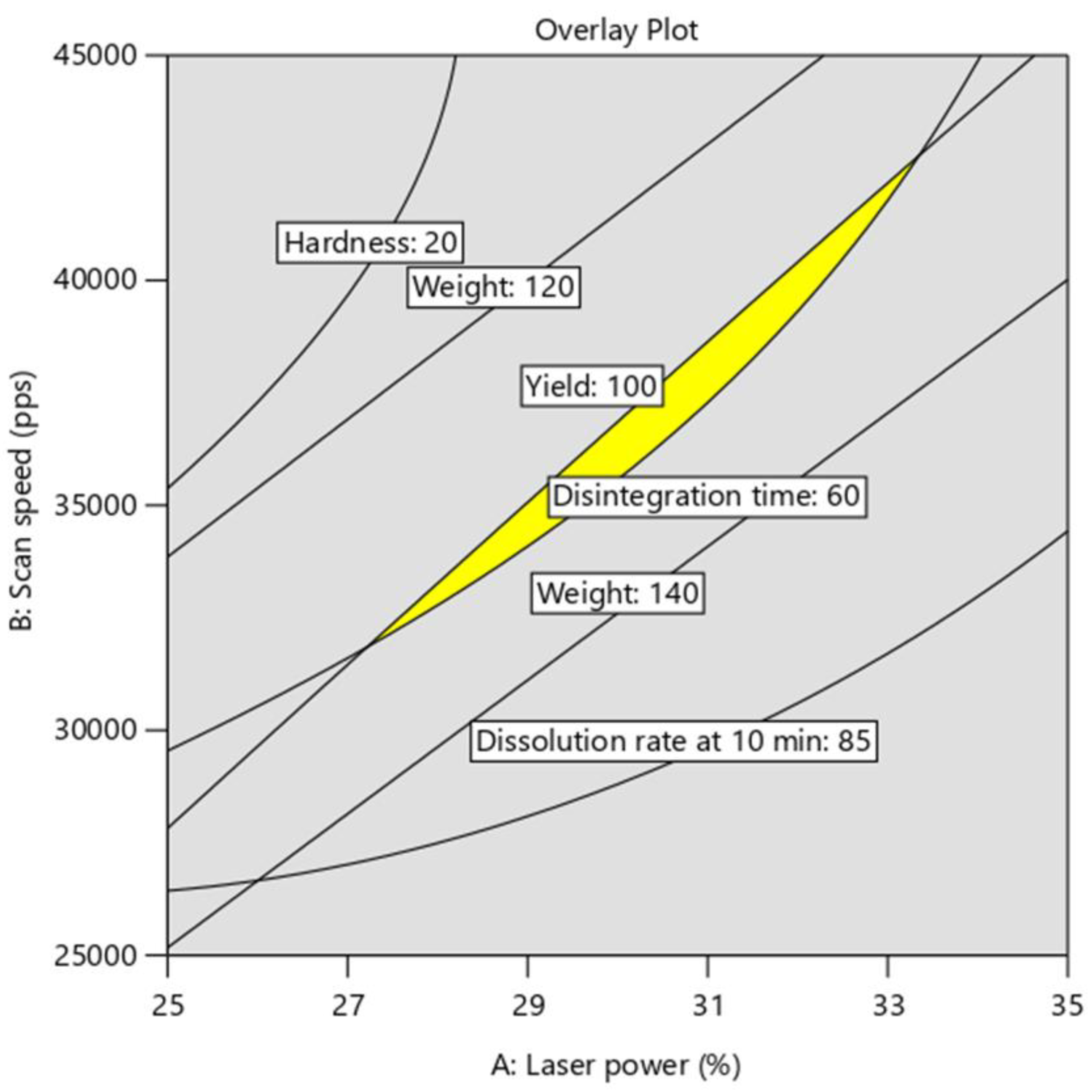 Pharmaceutics 13 01701 g014 550