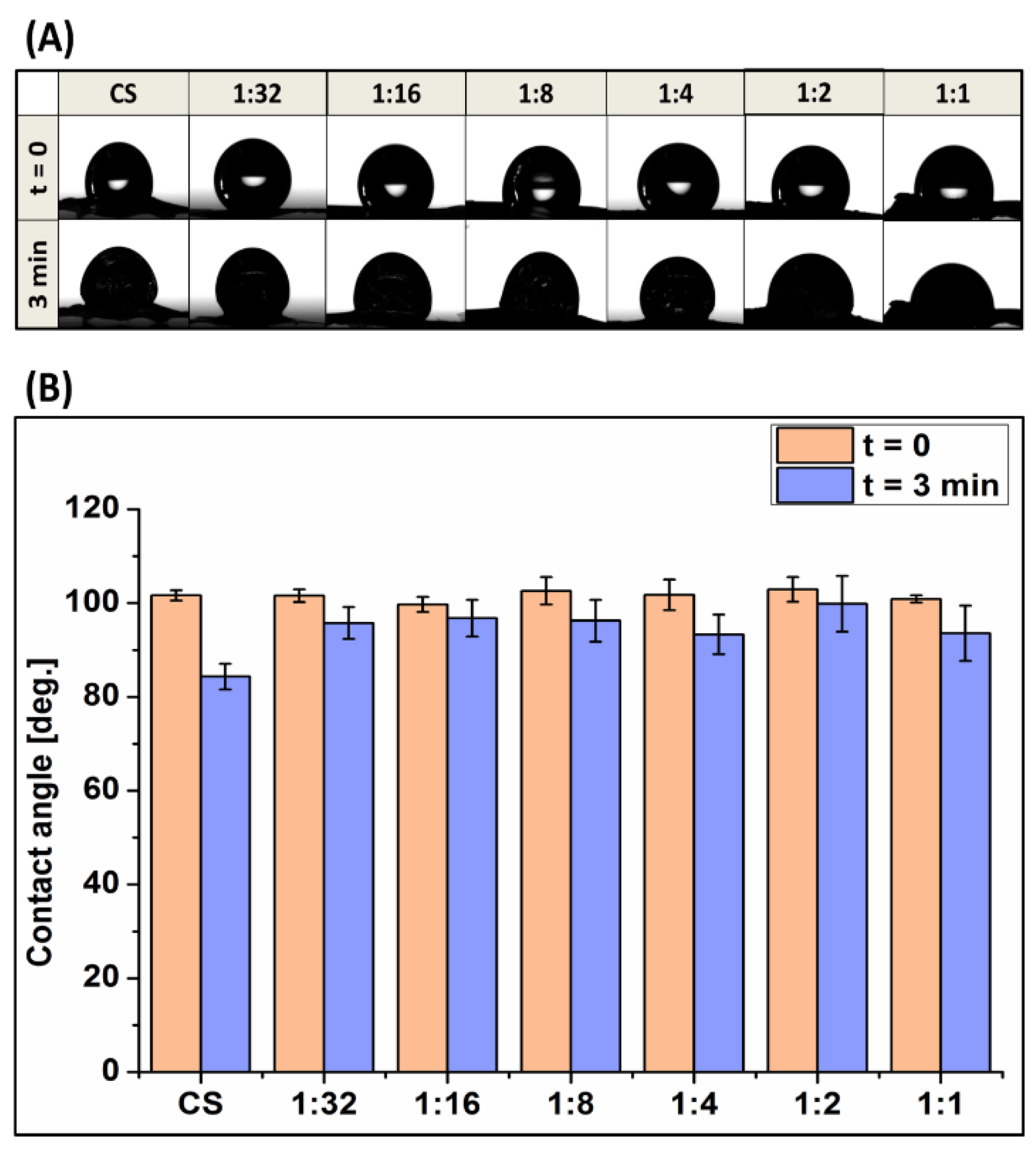 Pharmaceutics 13 01702 g005