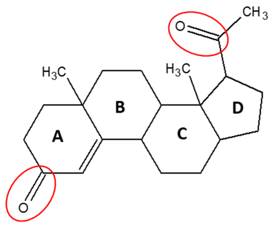 Pharmaceutics 13 01707 g001