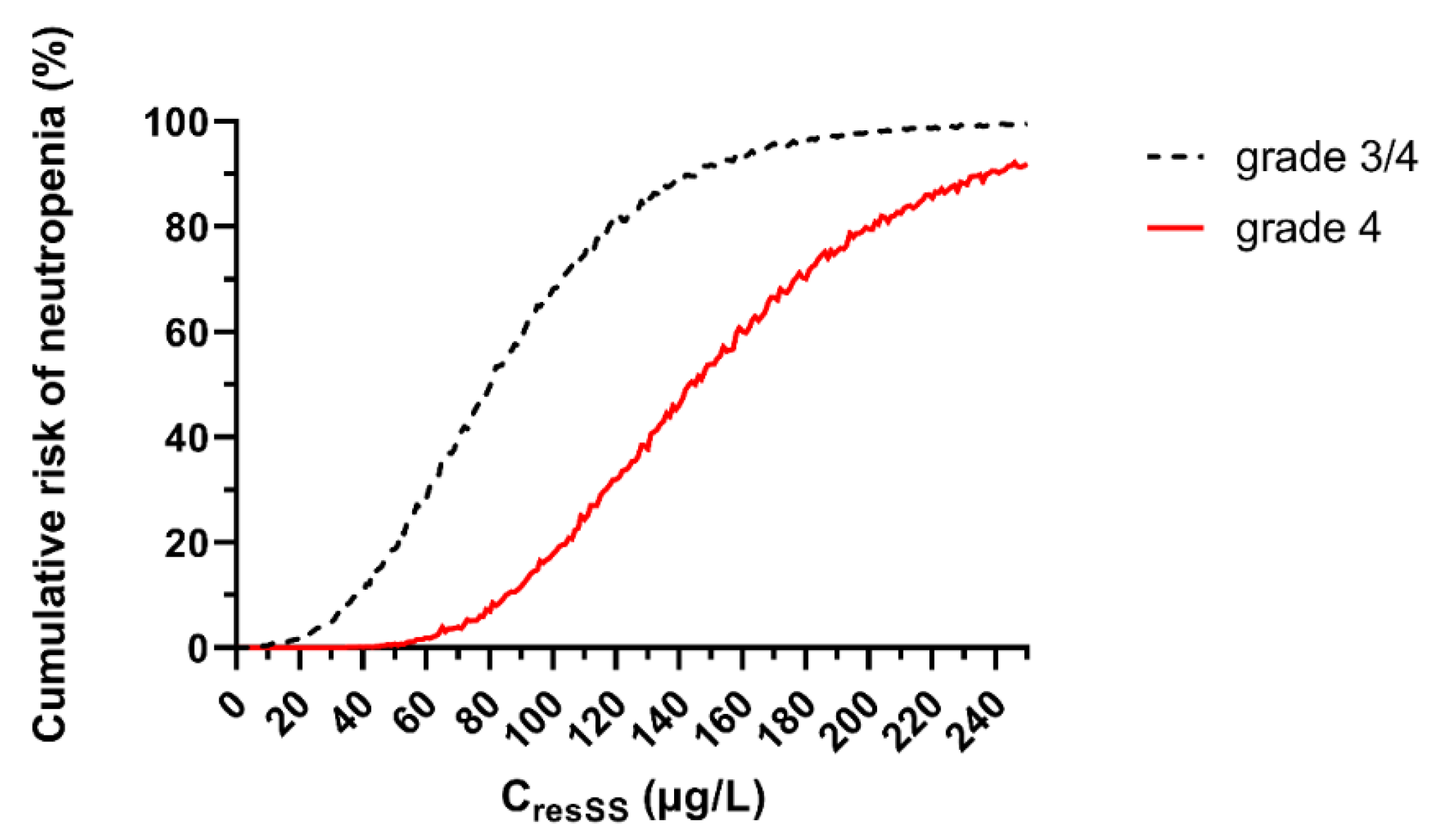 Pharmaceutics 13 01708 g004 550