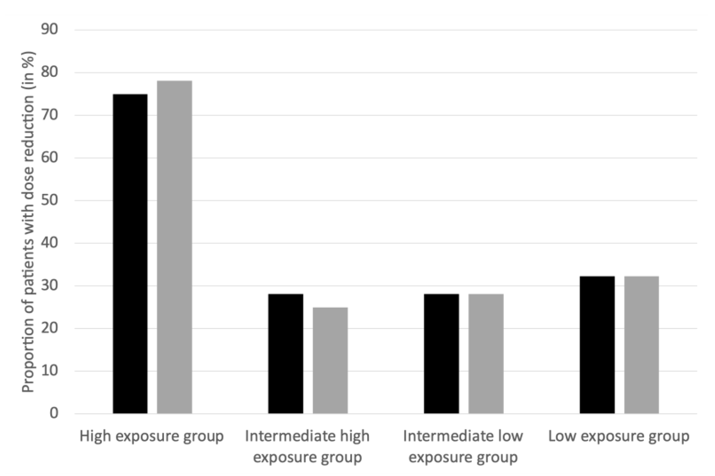 Pharmaceutics 13 01708 g005 550