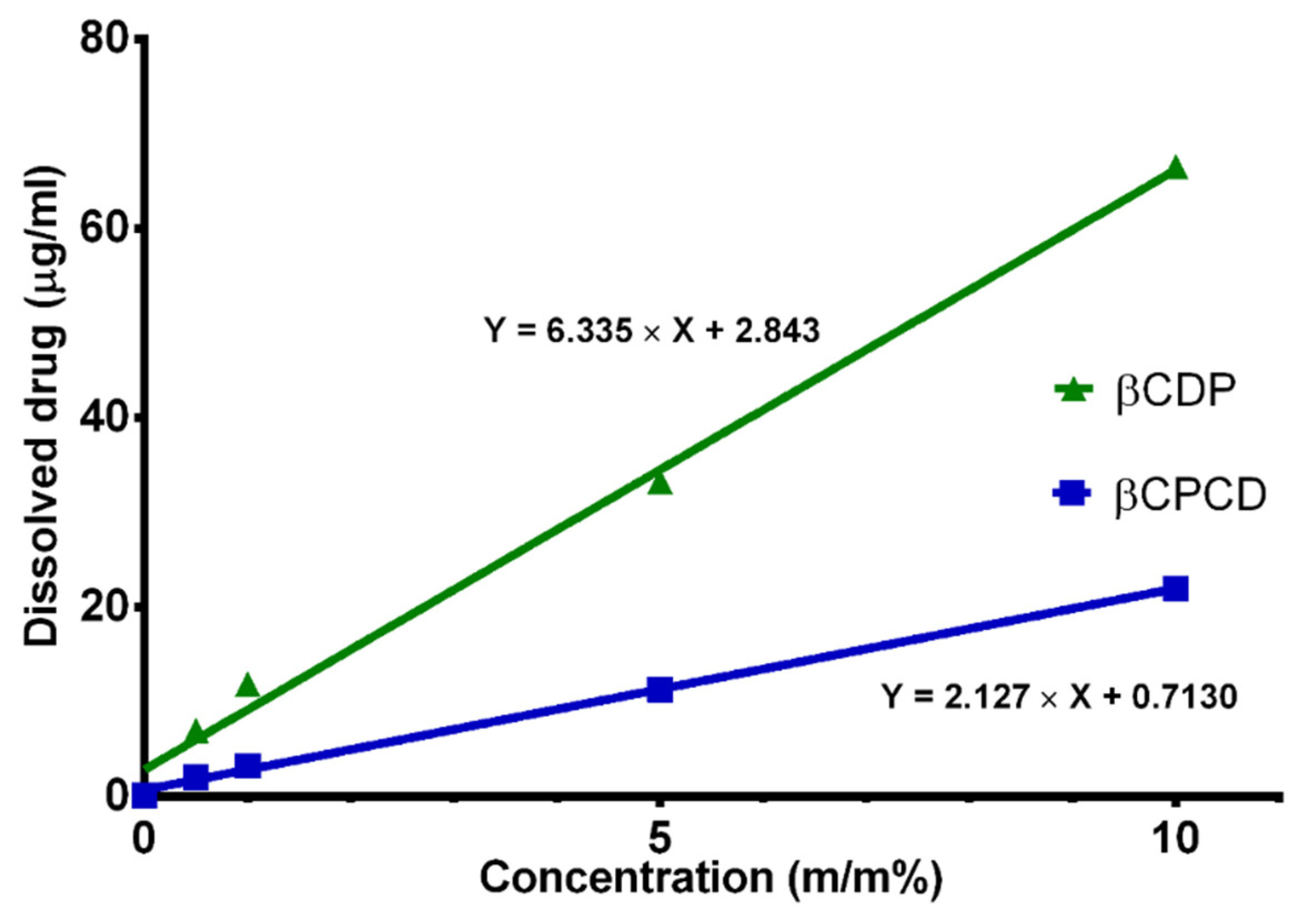 Pharmaceutics 13 01710 g001 550