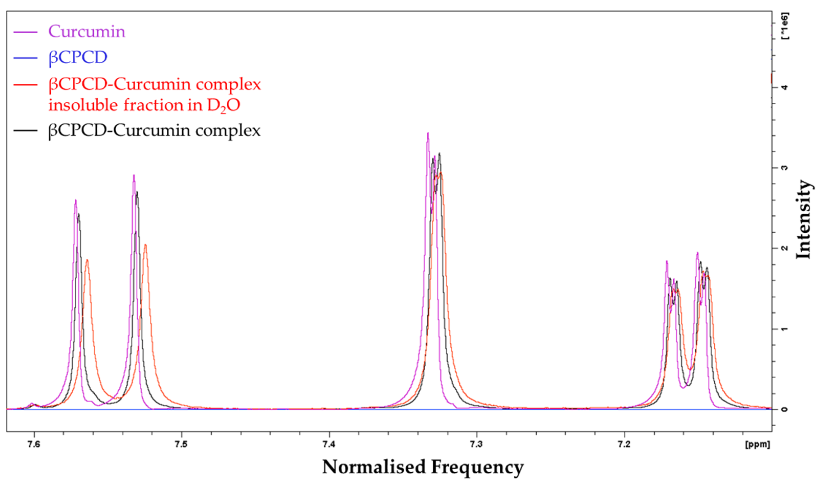 Pharmaceutics 13 01710 g005 550