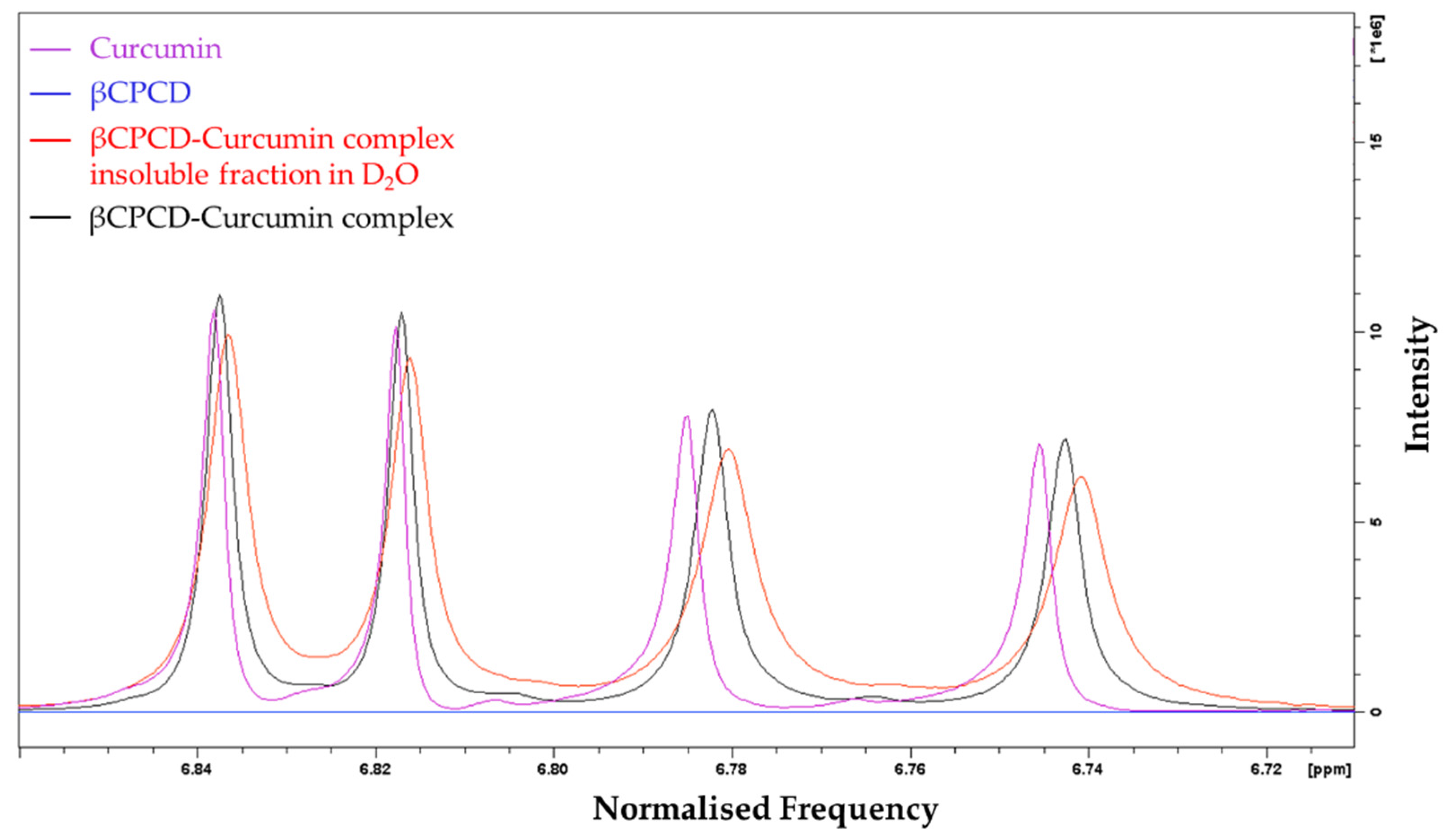 Pharmaceutics 13 01710 g006 550