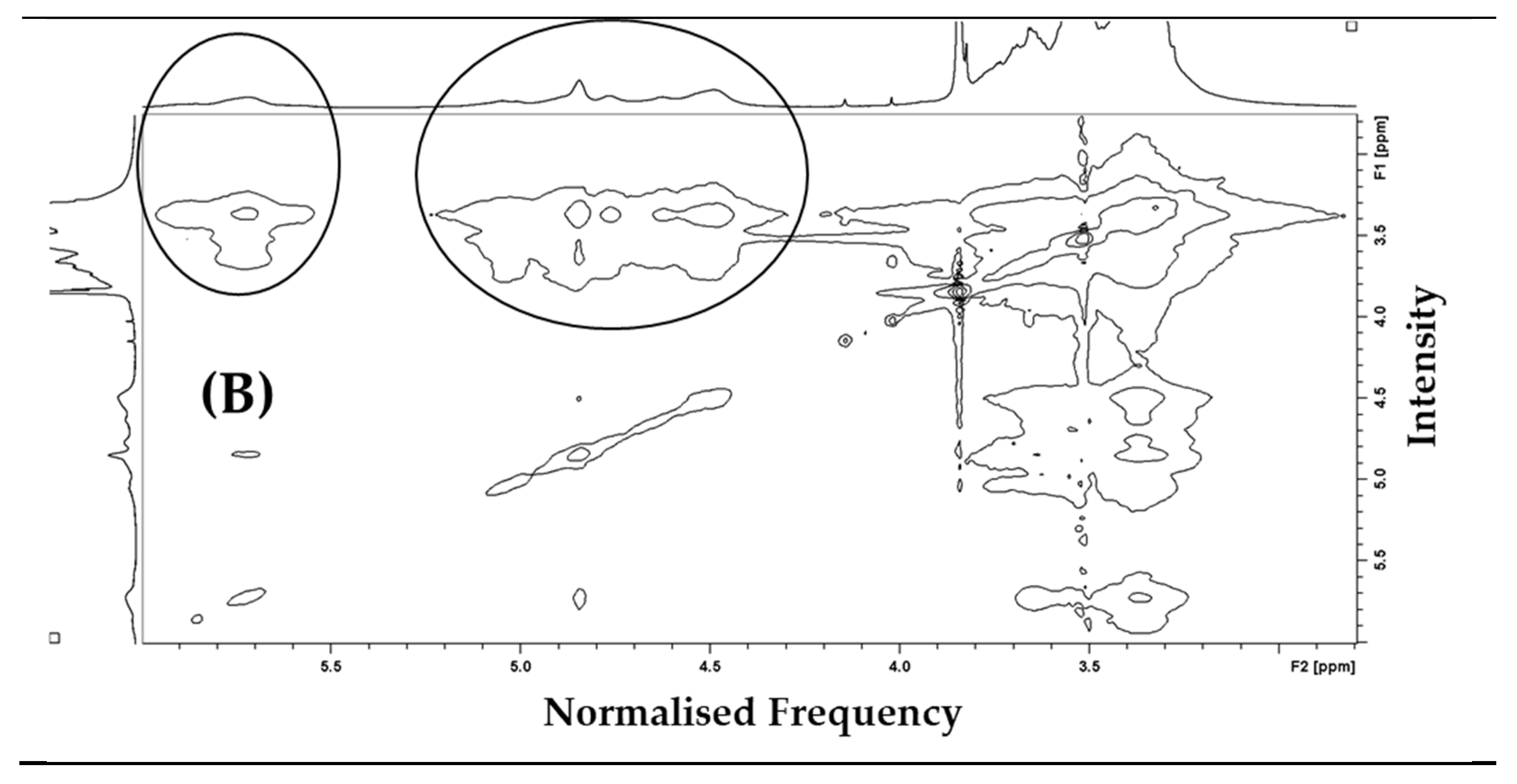 Pharmaceutics 13 01710 g007b 550