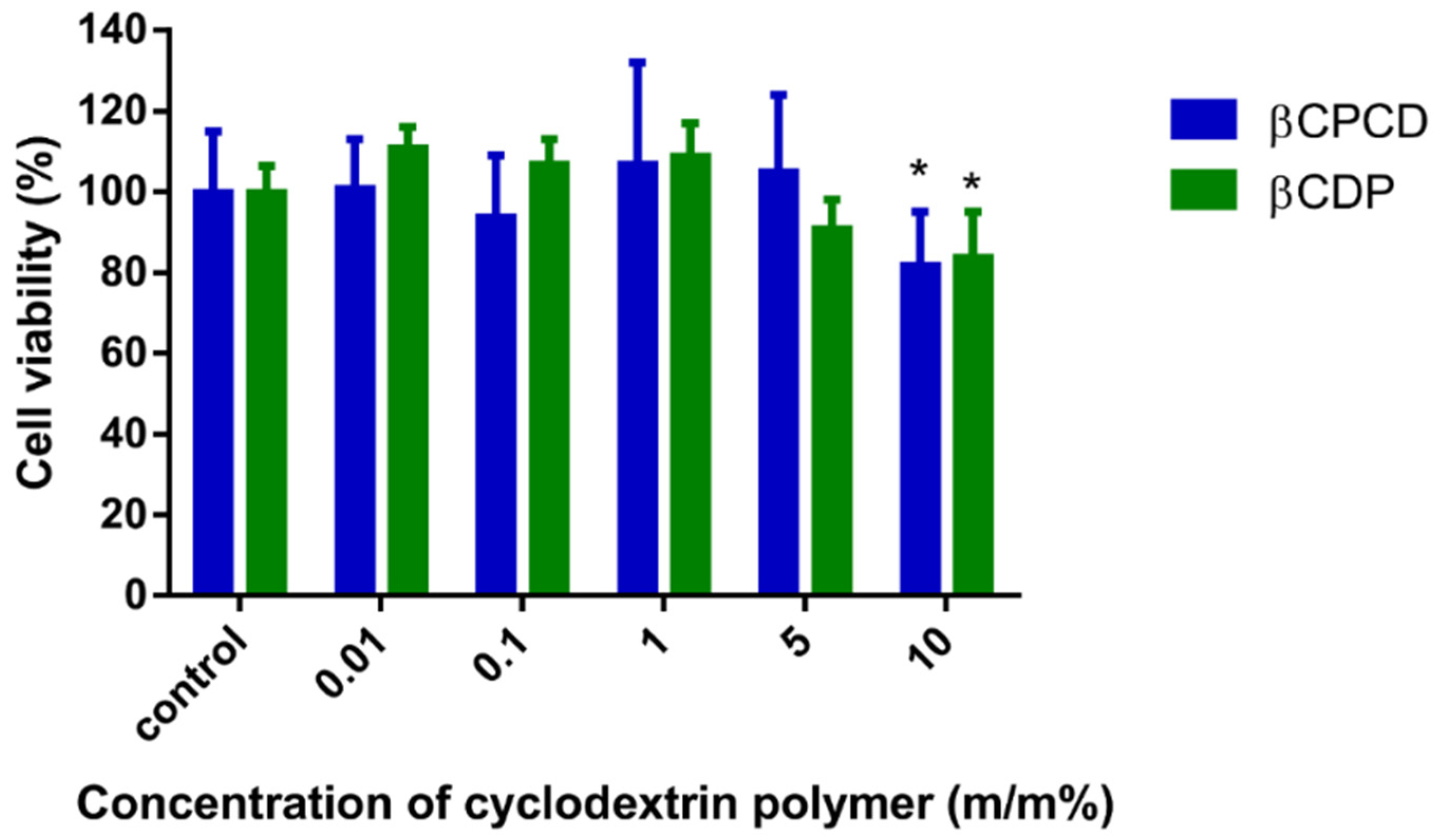 Pharmaceutics 13 01710 g008 550
