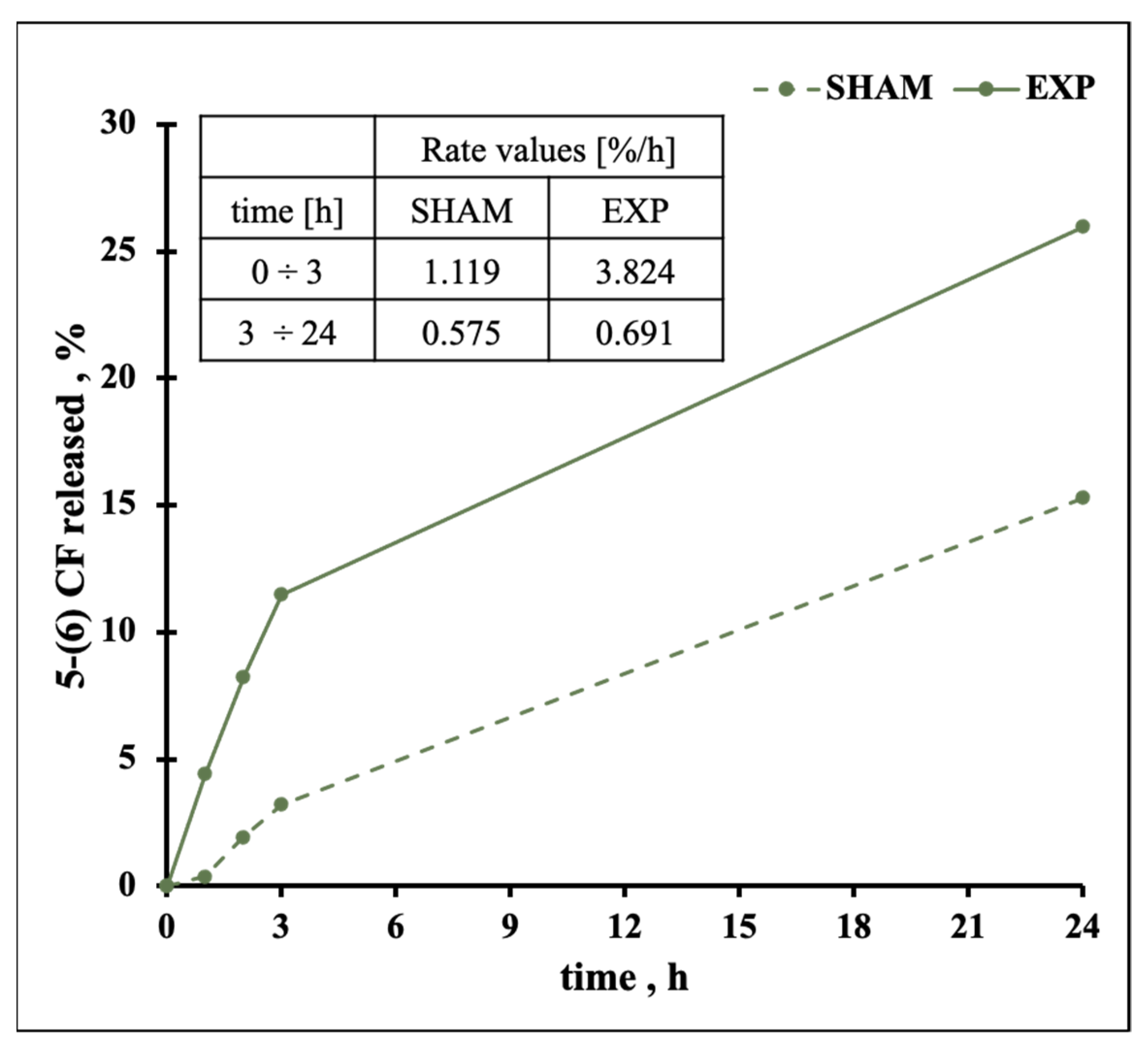 Pharmaceutics 13 01712 g007 550