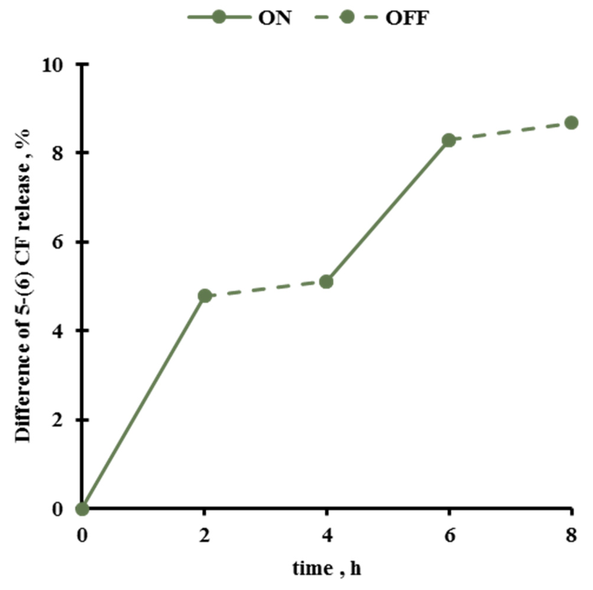Pharmaceutics 13 01712 g008 550