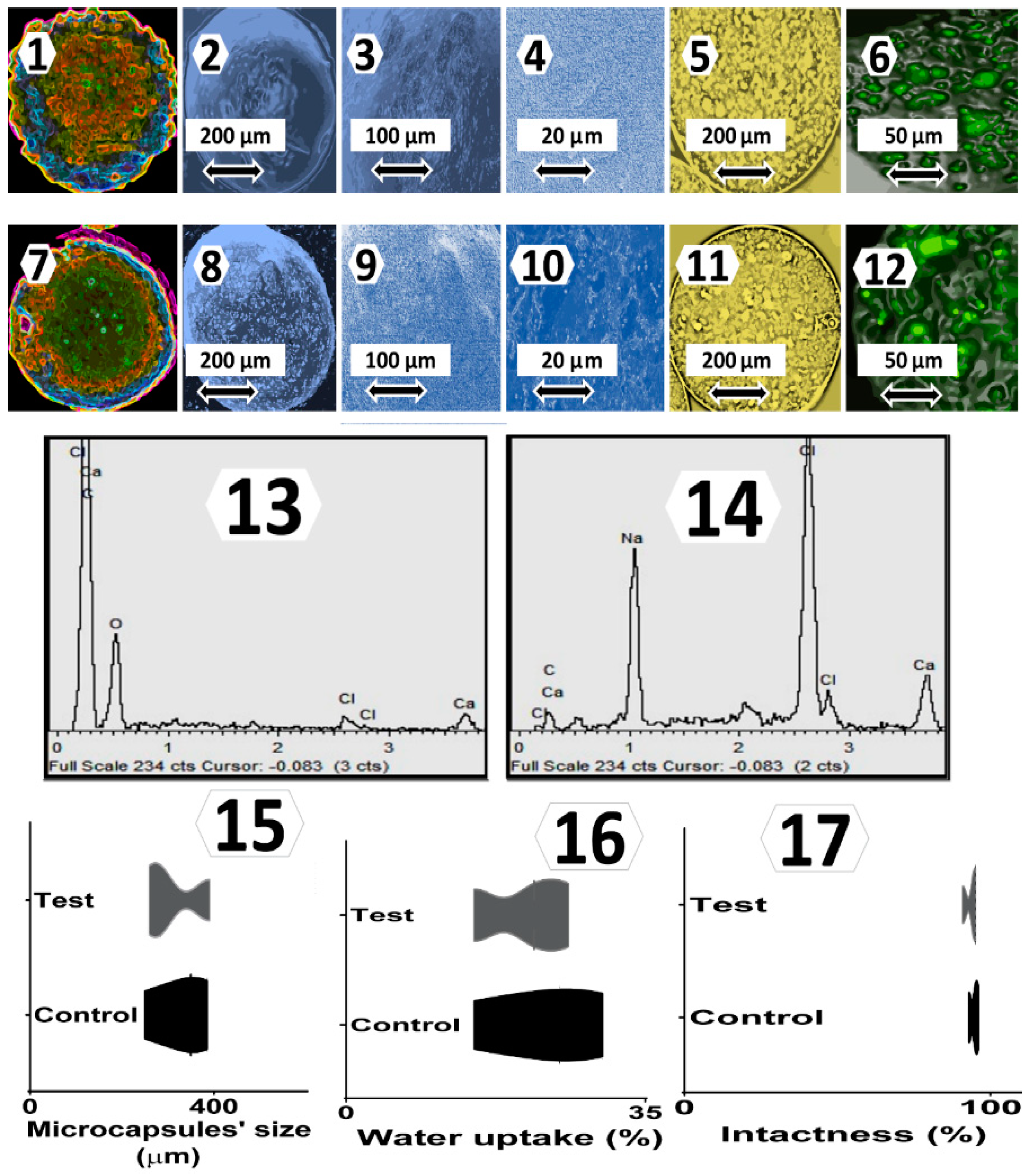 Pharmaceutics 13 01713 g003 550