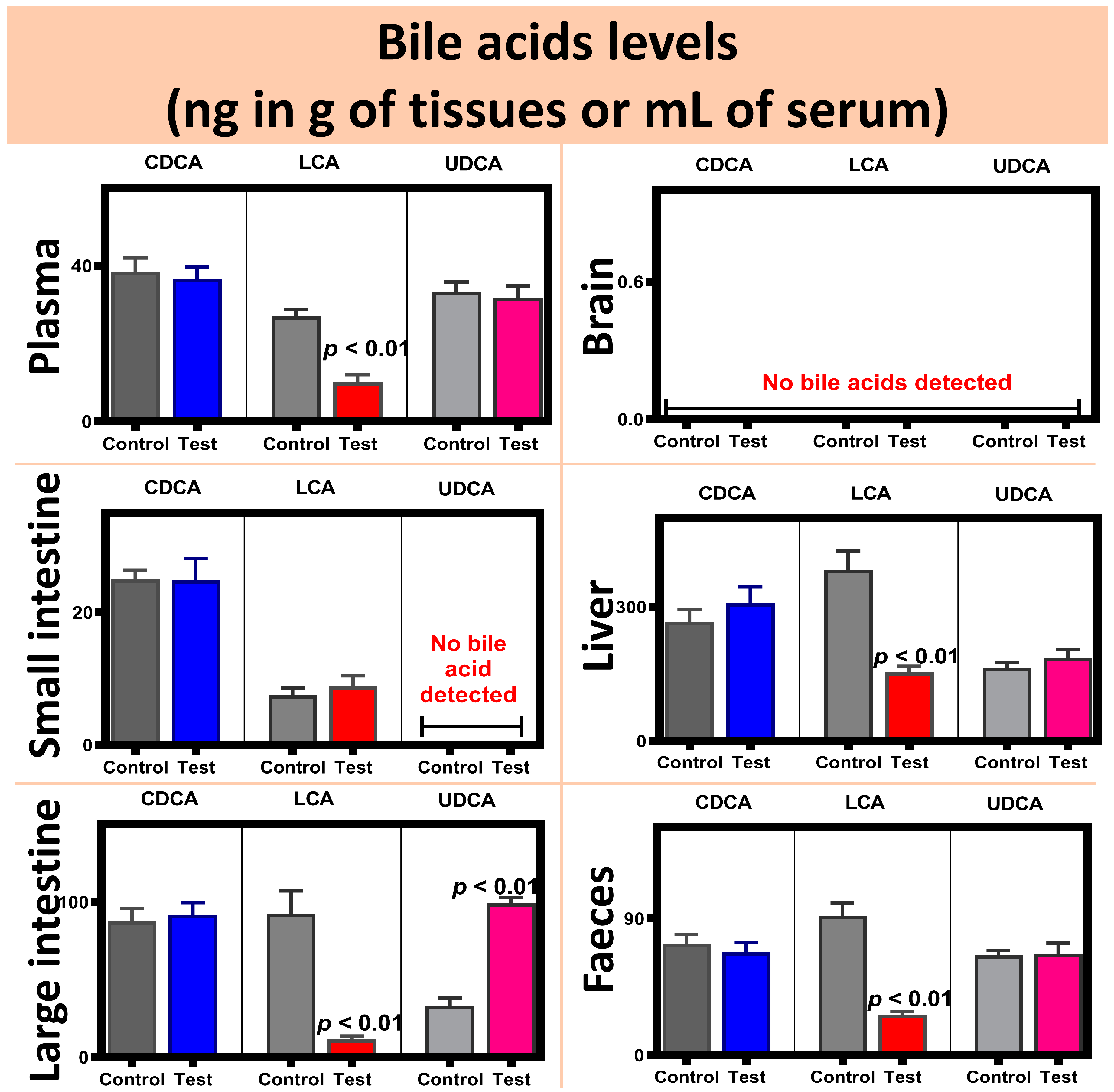 Pharmaceutics 13 01713 g005 550