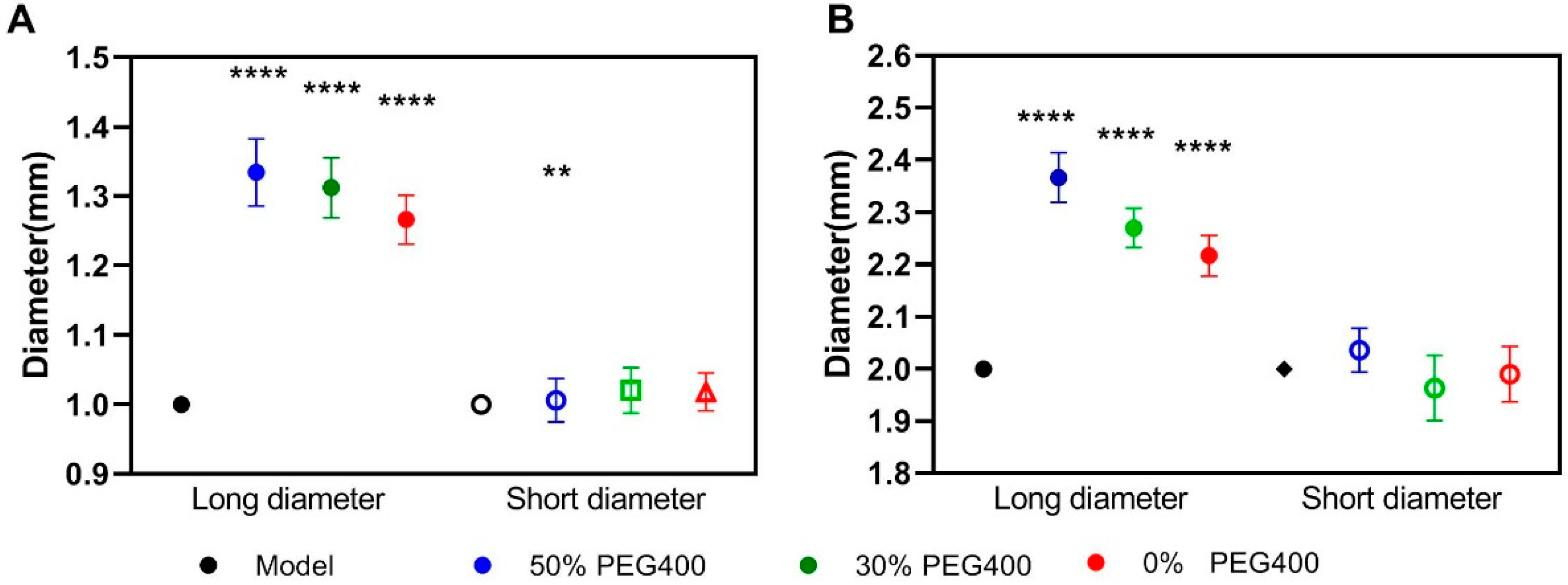 Pharmaceutics 13 01717 g003