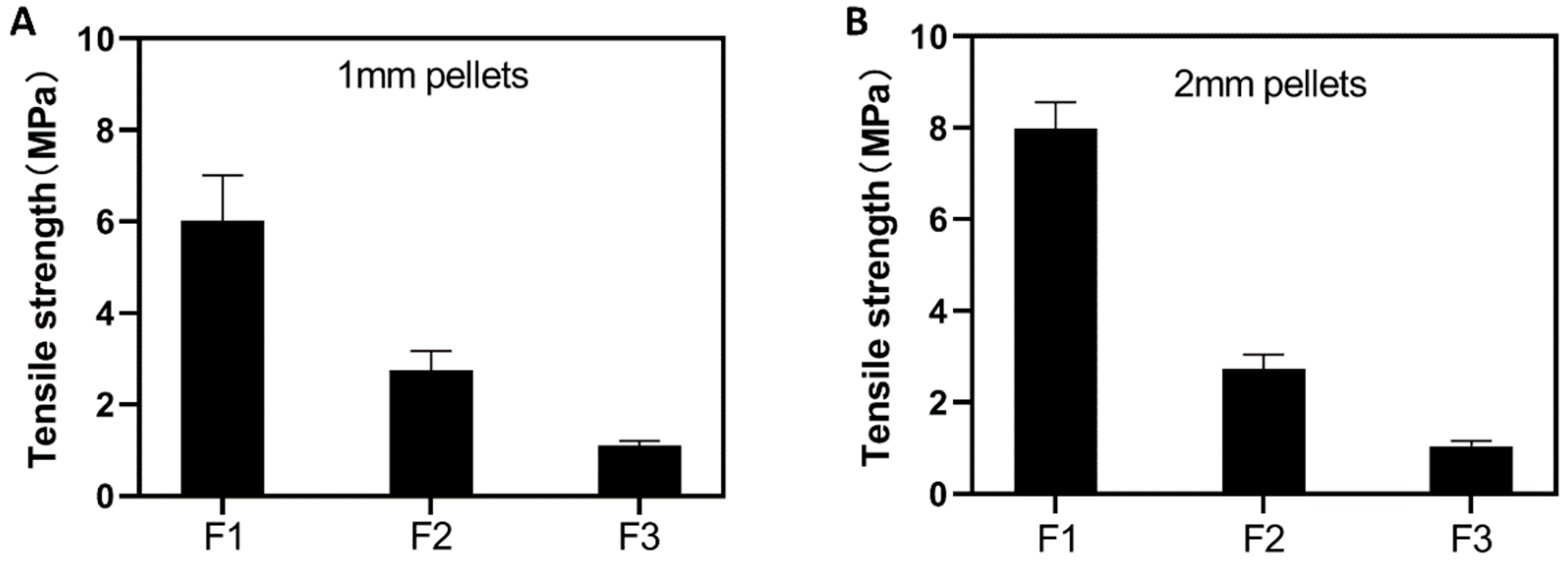 Pharmaceutics 13 01717 g005