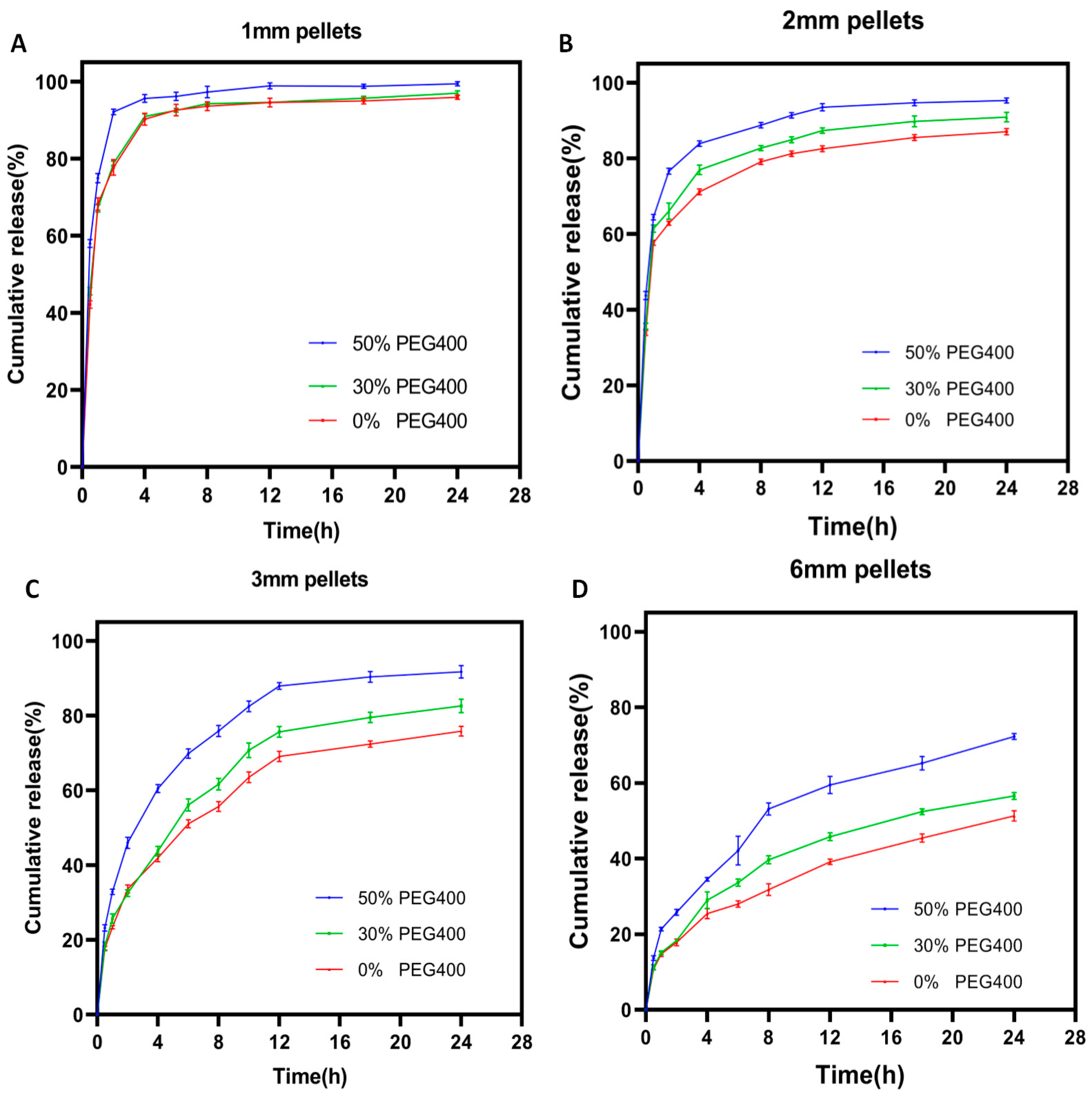 Pharmaceutics 13 01717 g008