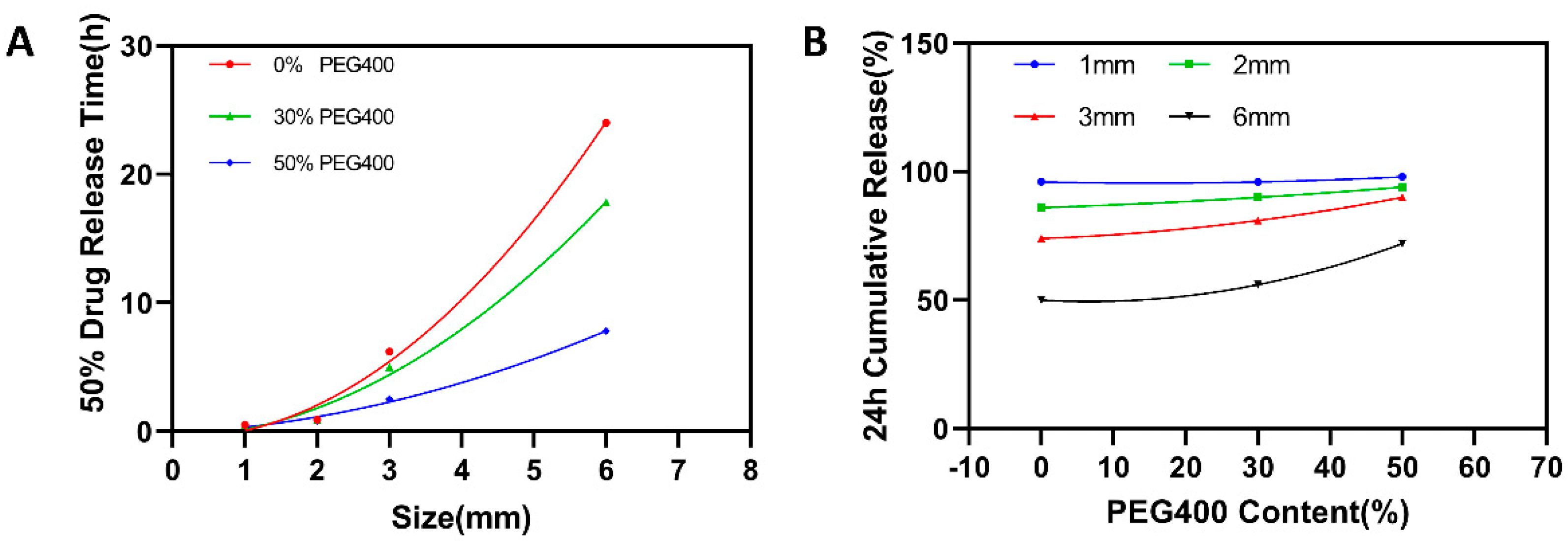 Pharmaceutics 13 01717 g009