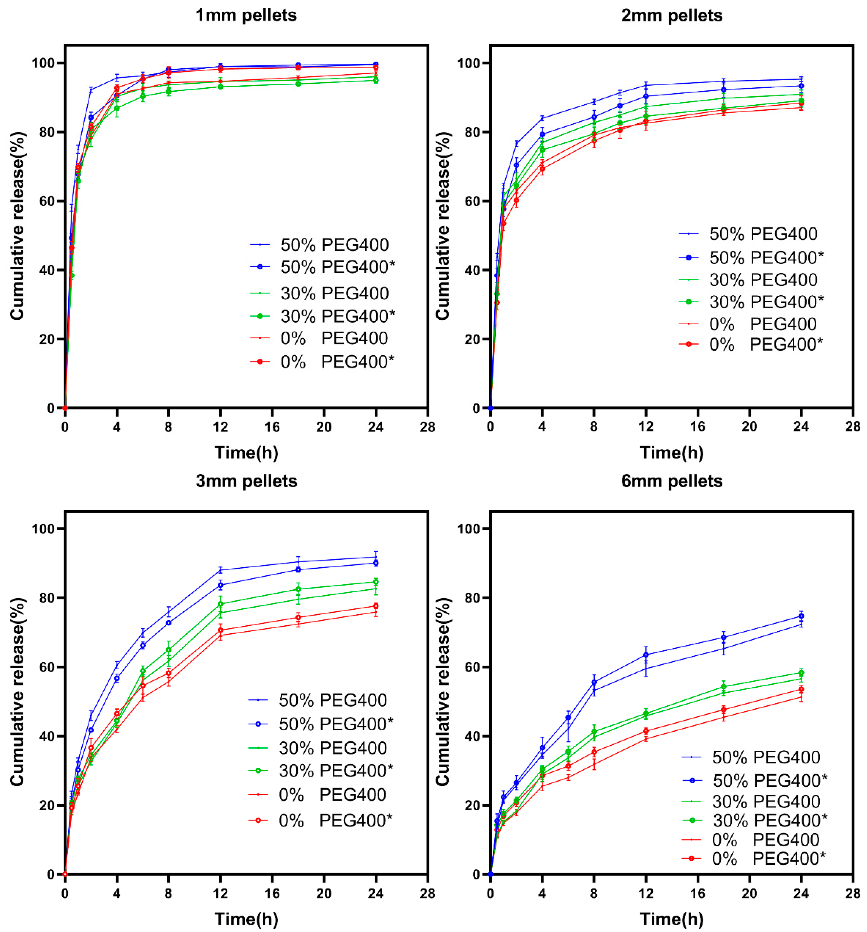 Pharmaceutics 13 01717 g010