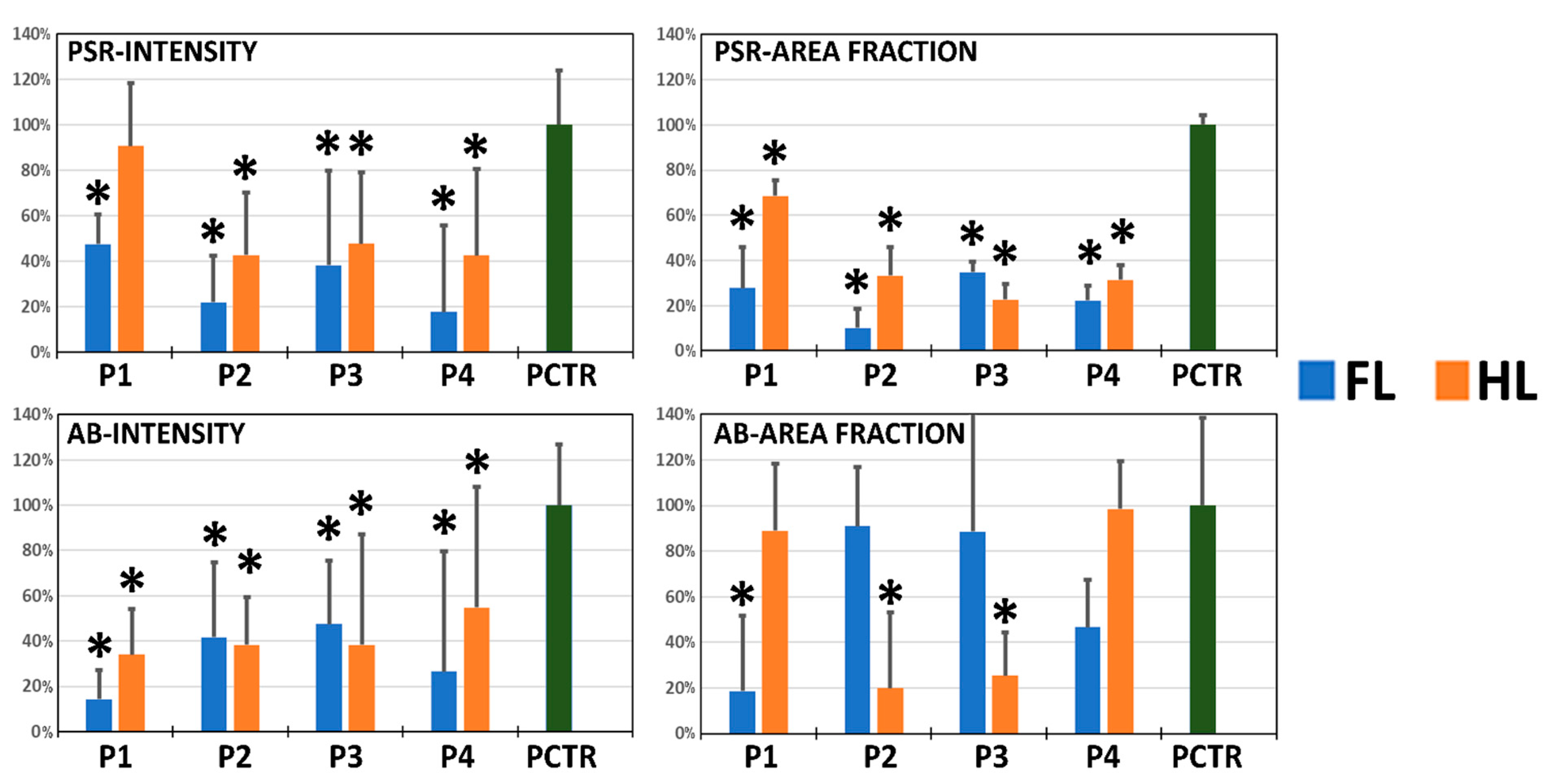 Pharmaceutics 13 01718 g004 Pharmaceutics 13 01718 g004