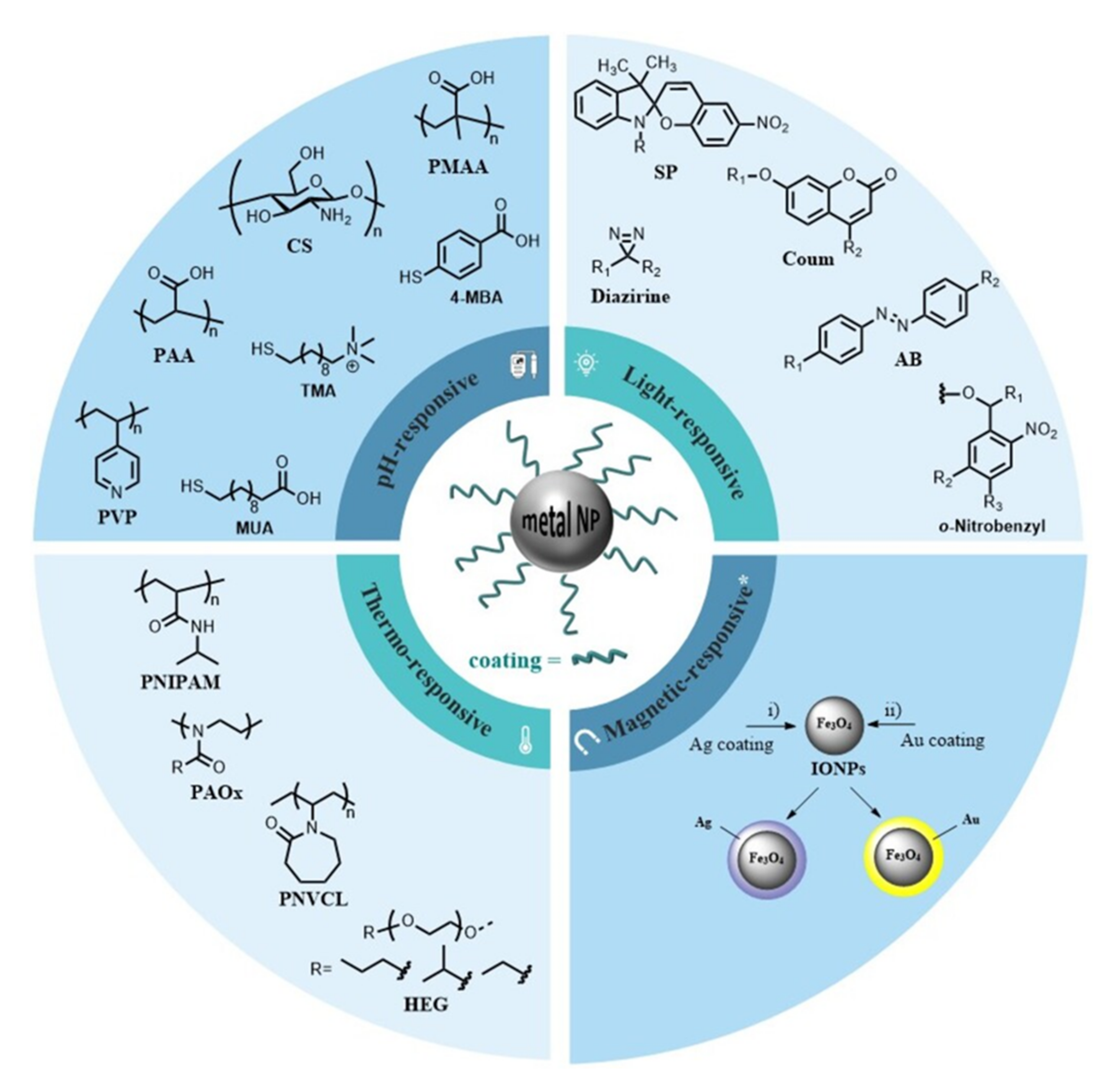Pharmaceutics 13 01719 g003 Pharmaceutics 13 01719 g003