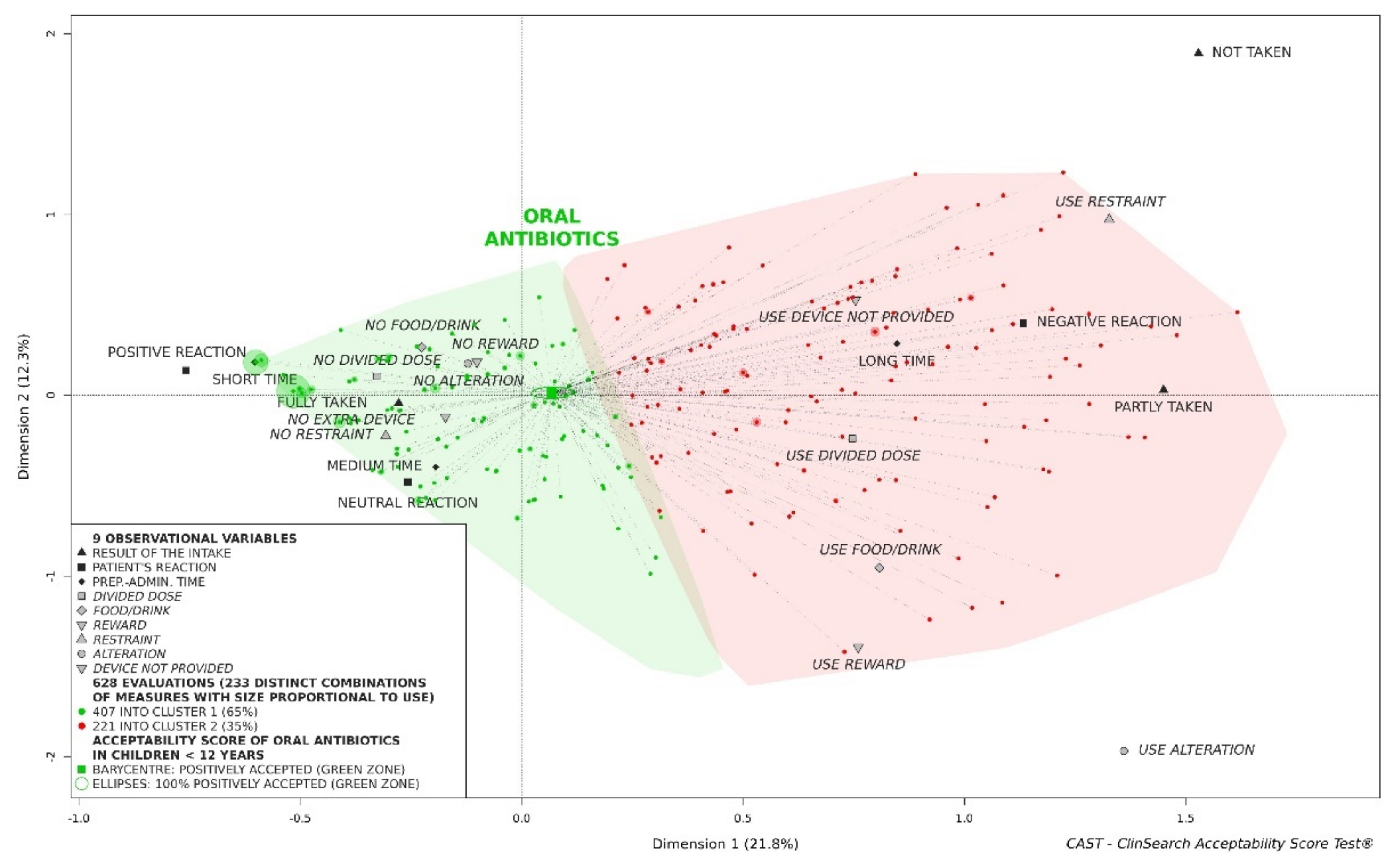 Pharmaceutics 13 01721 g002 550