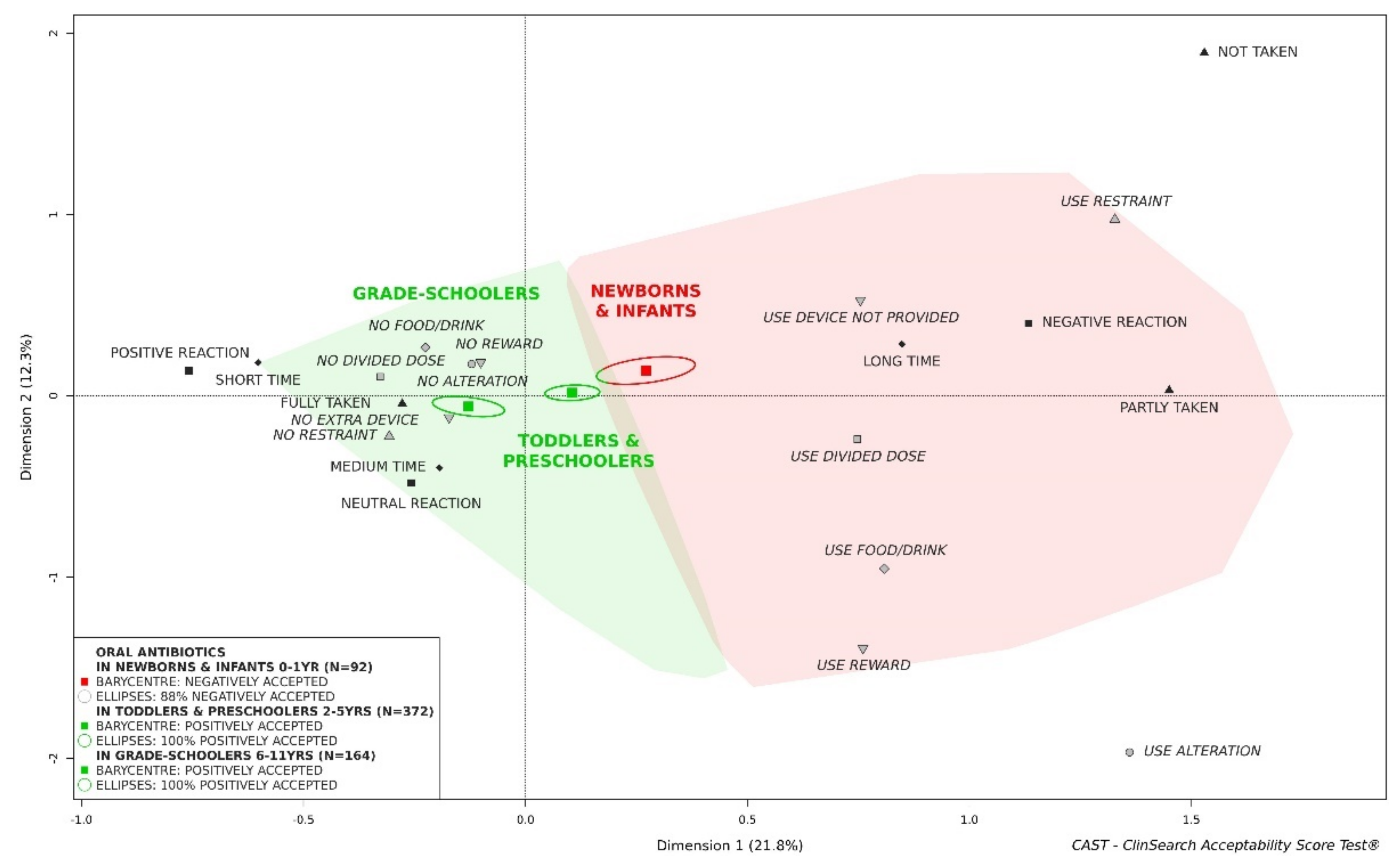 Pharmaceutics 13 01721 g003 550