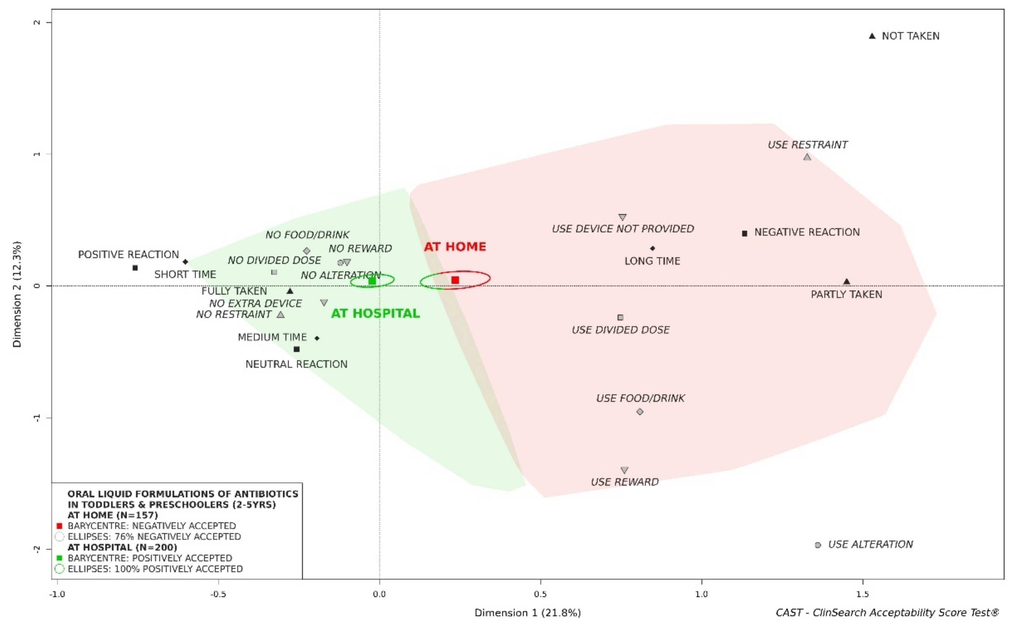 Pharmaceutics 13 01721 g005 550