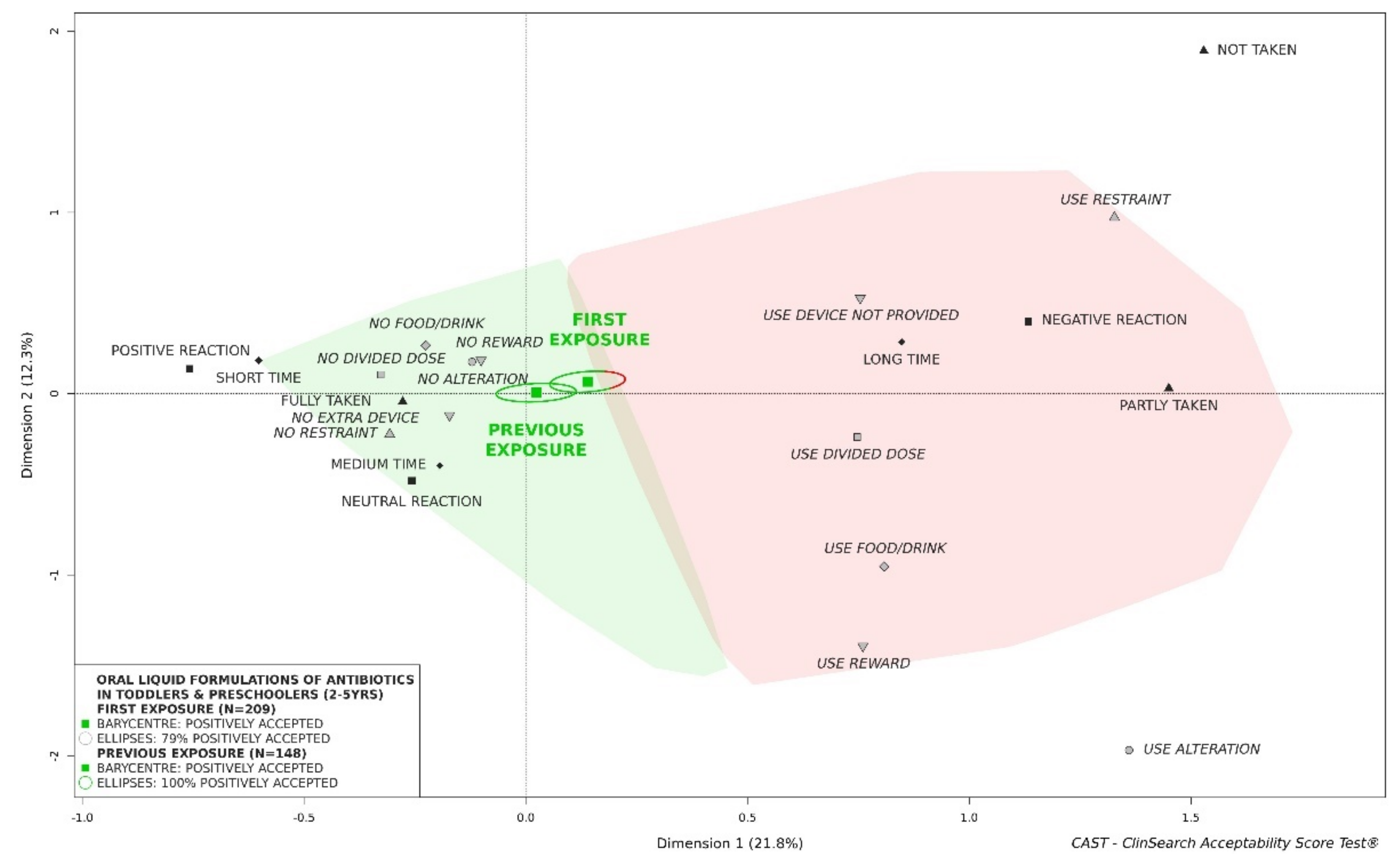 Pharmaceutics 13 01721 g006 550