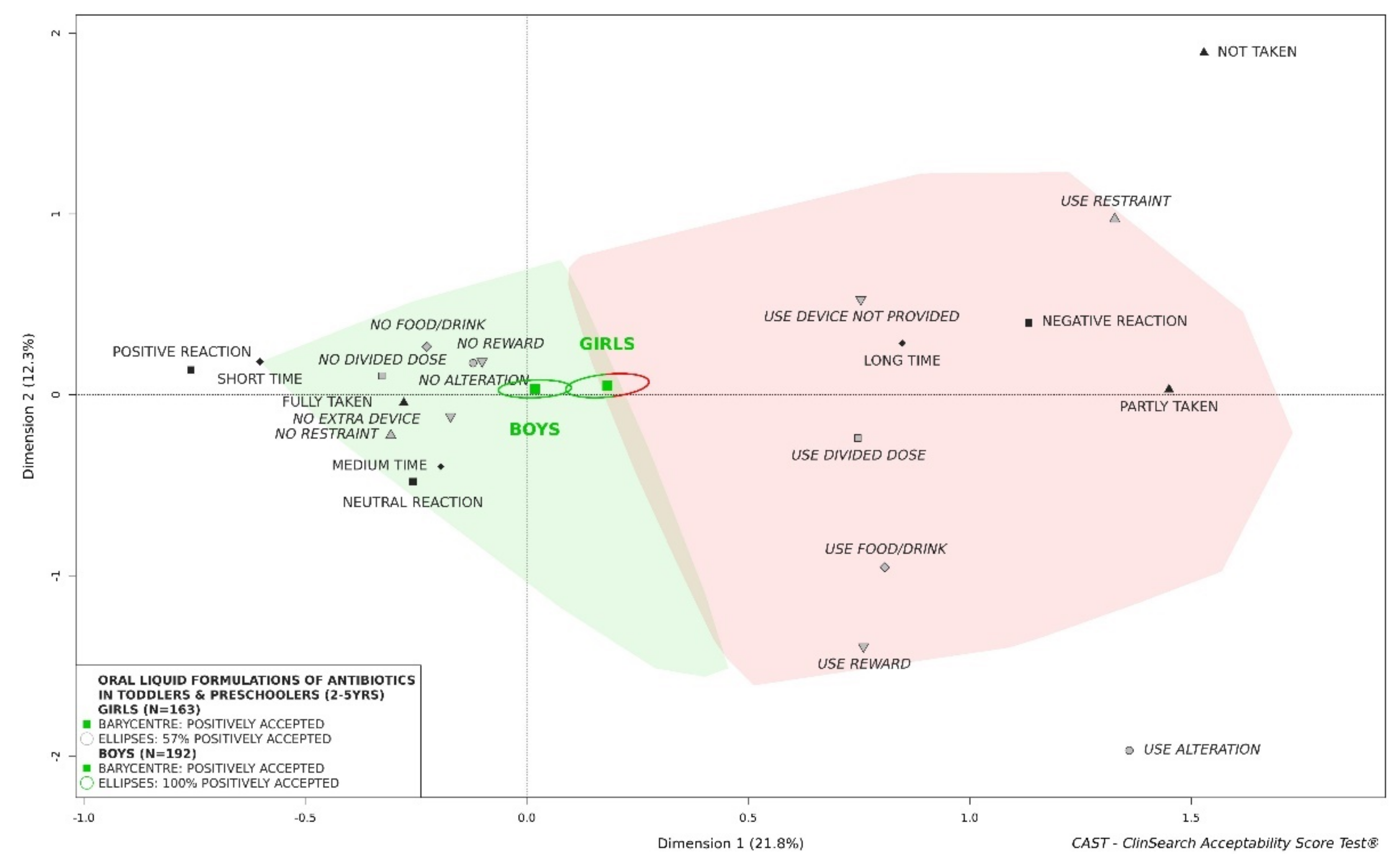 Pharmaceutics 13 01721 g007 550
