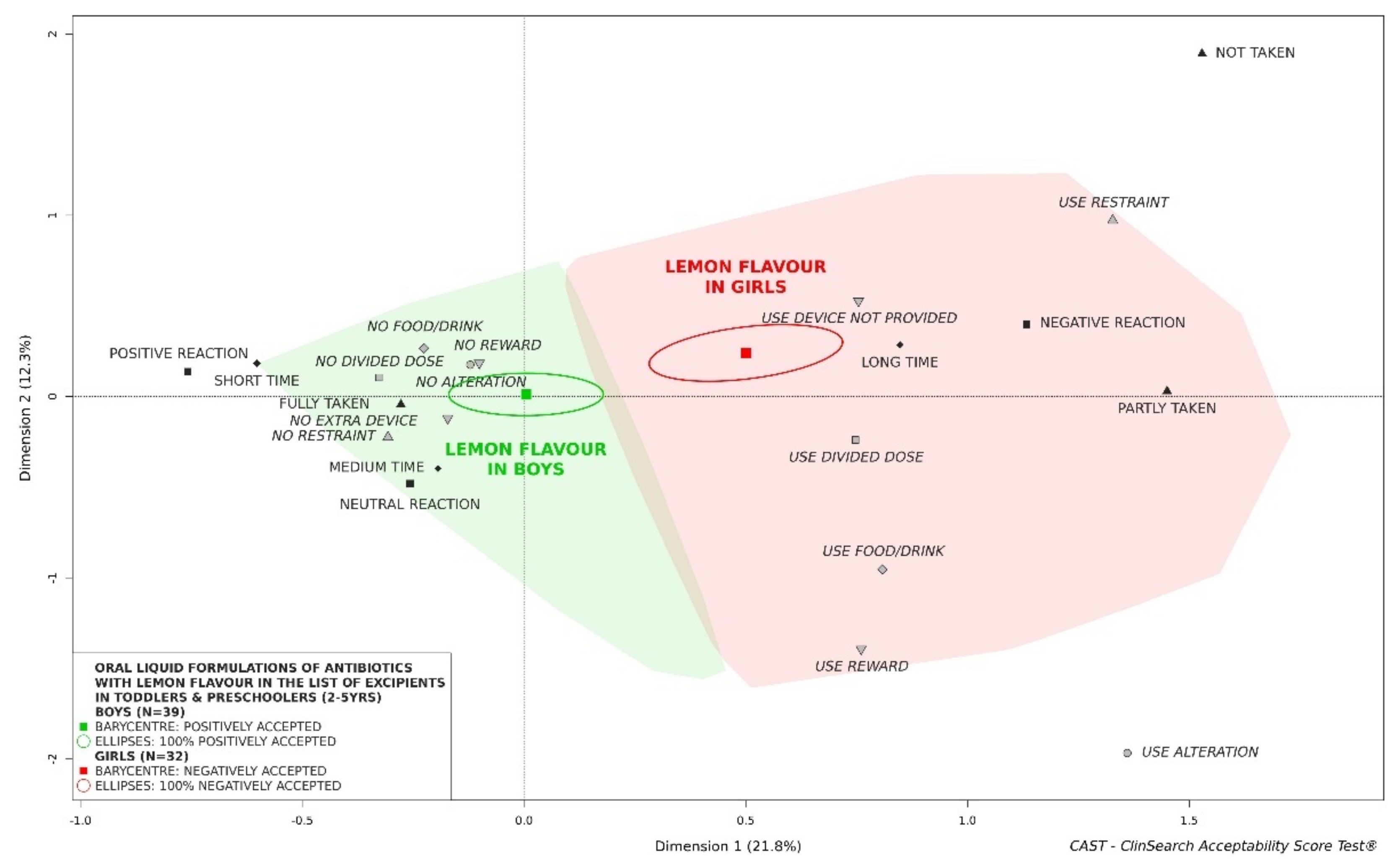 Pharmaceutics 13 01721 g008 550