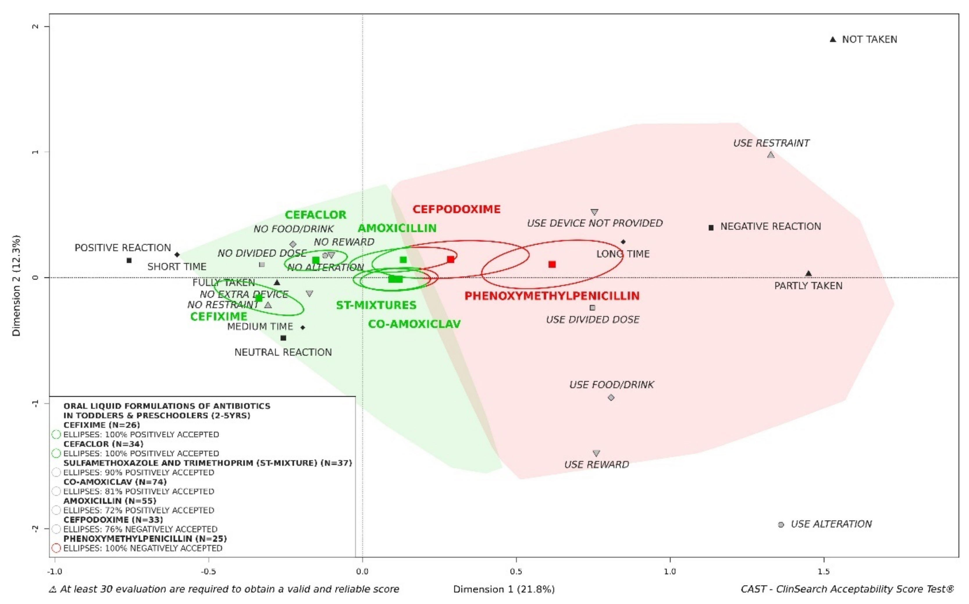 Pharmaceutics 13 01721 g009 550