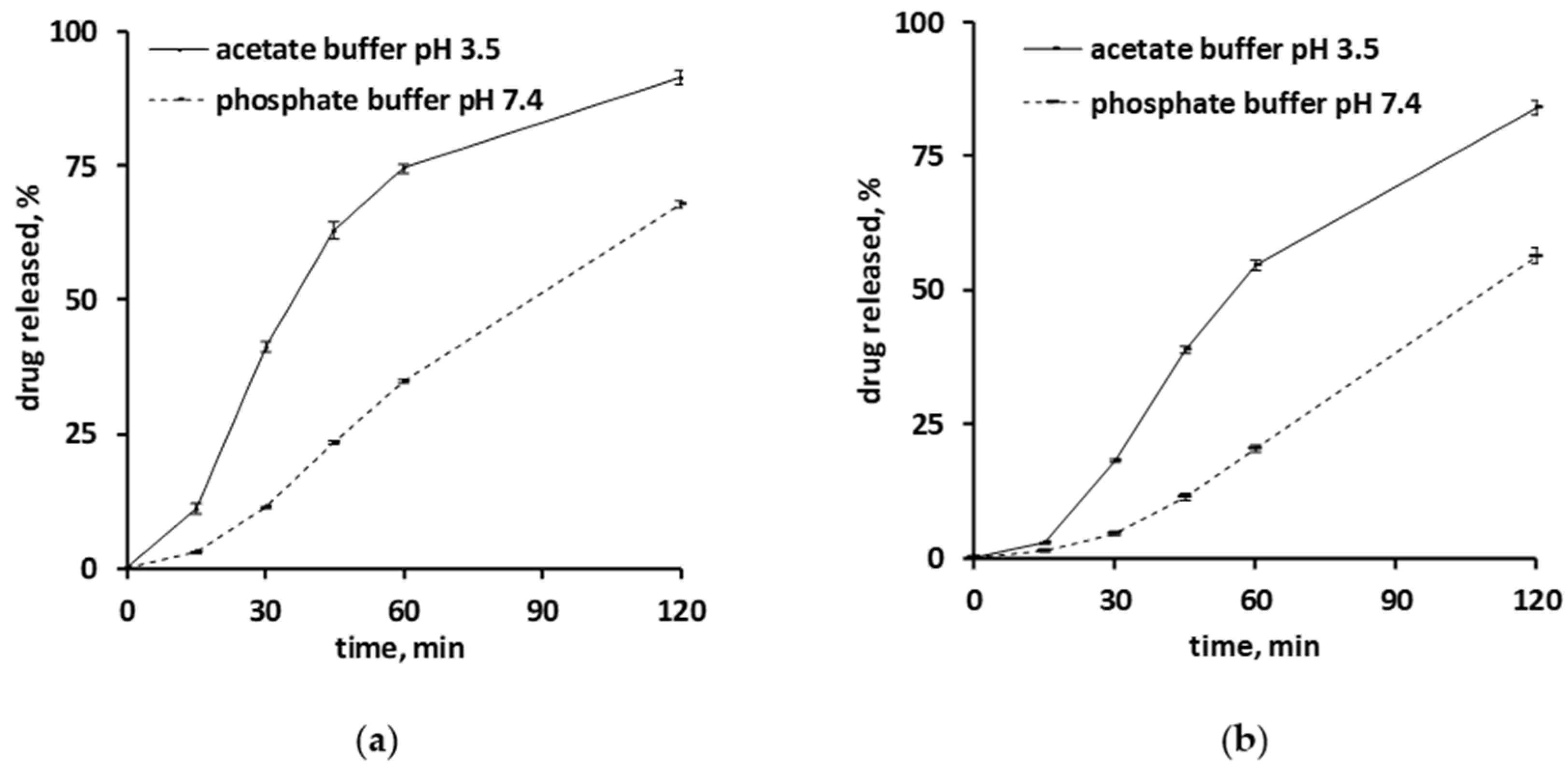 Pharmaceutics 13 01723 g001 550
