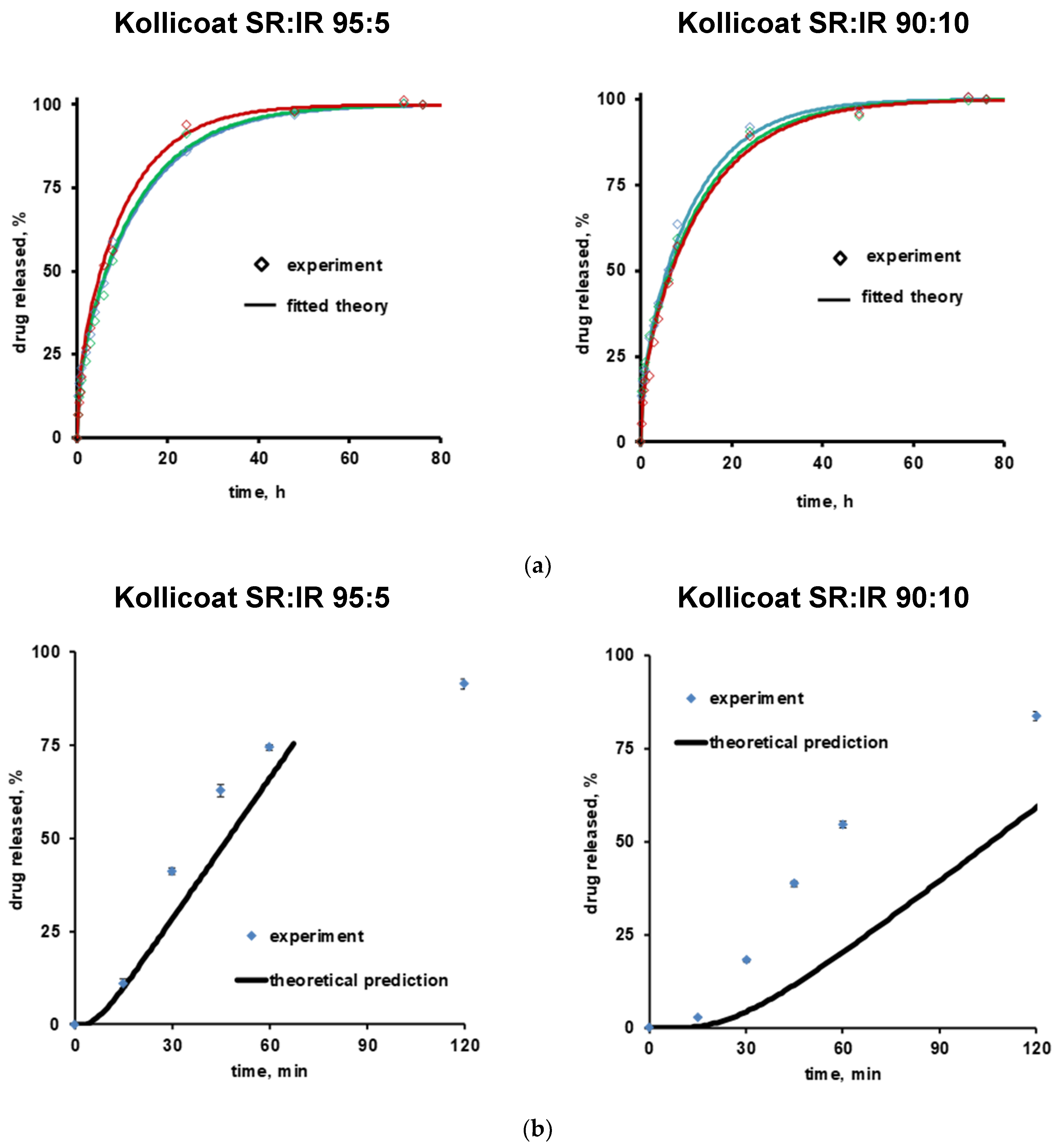 Pharmaceutics 13 01723 g006 550