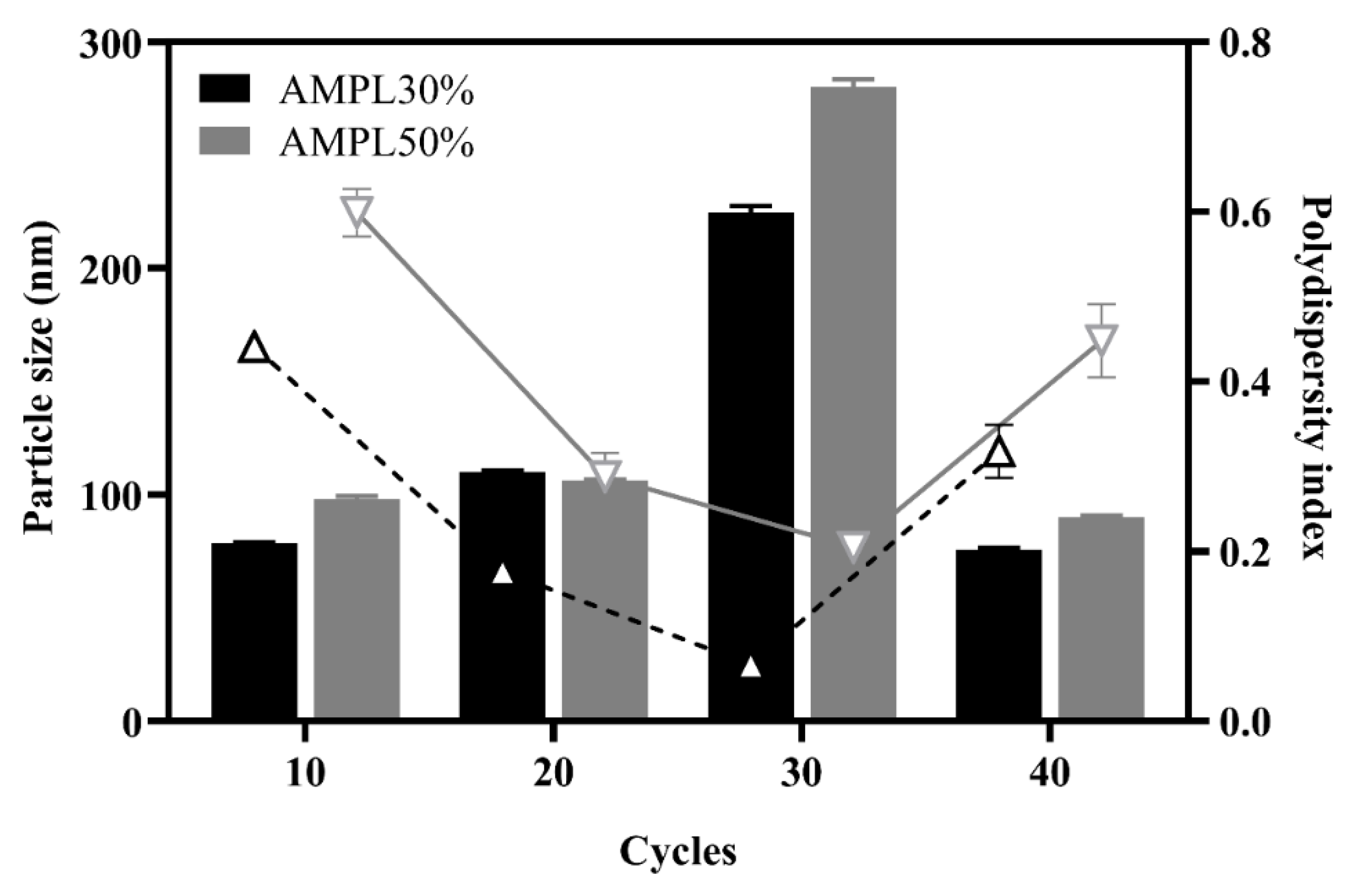 Pharmaceutics 13 01728 g002 550