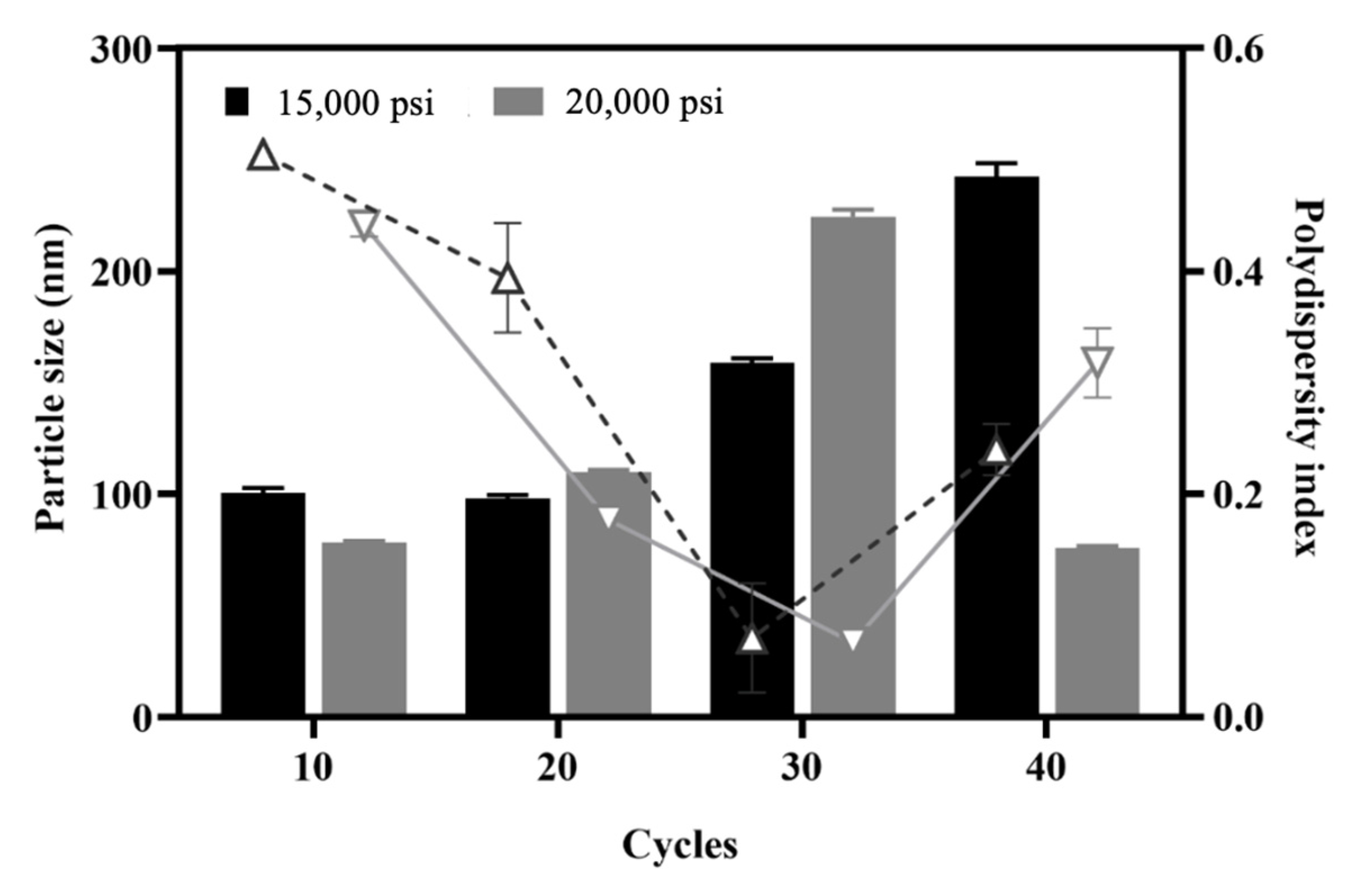 Pharmaceutics 13 01728 g003 550