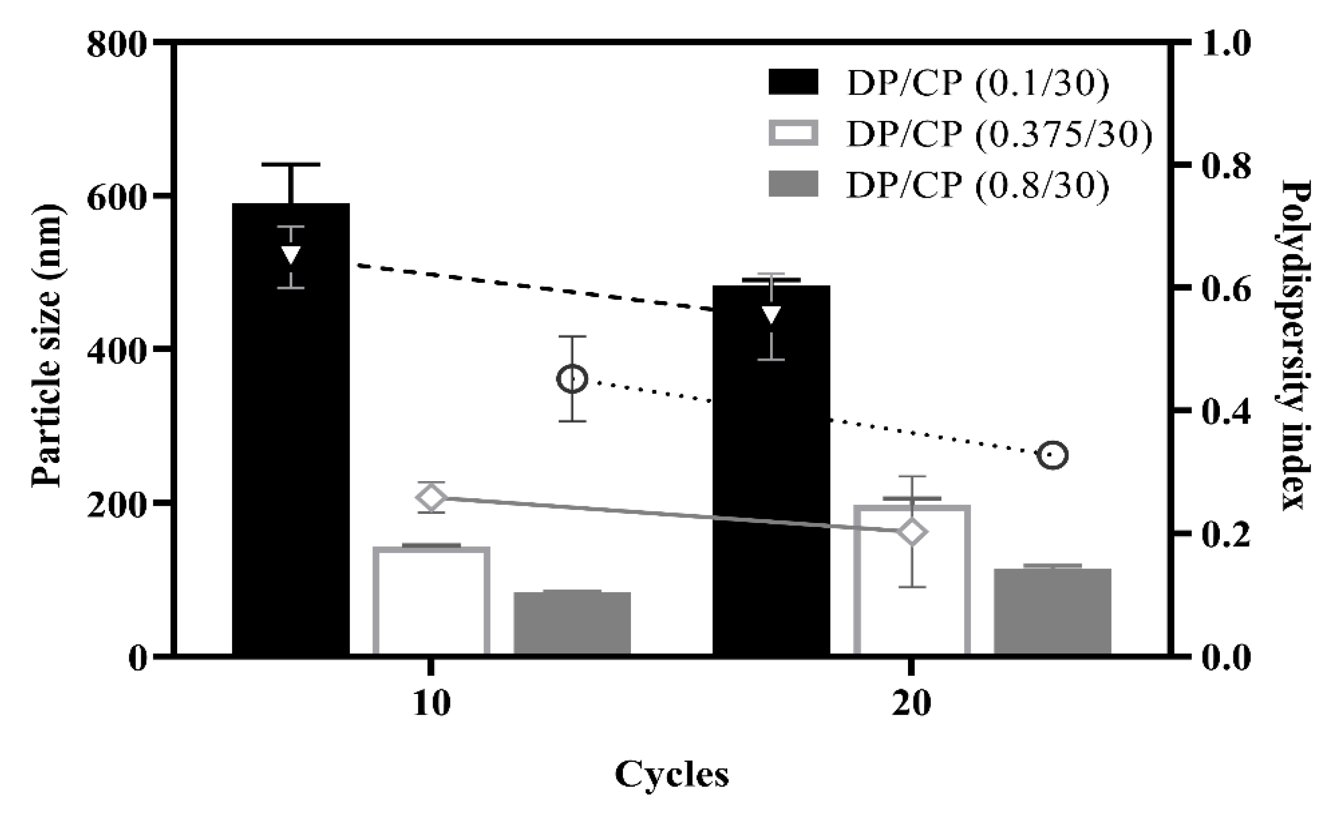 Pharmaceutics 13 01728 g004 550