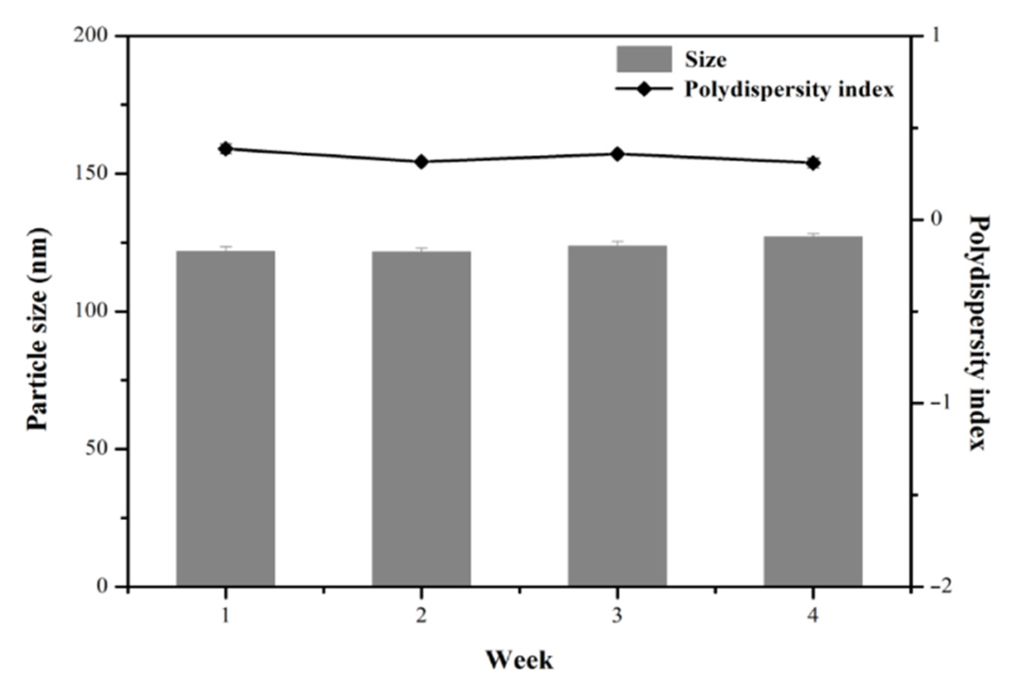 Pharmaceutics 13 01728 g006 550
