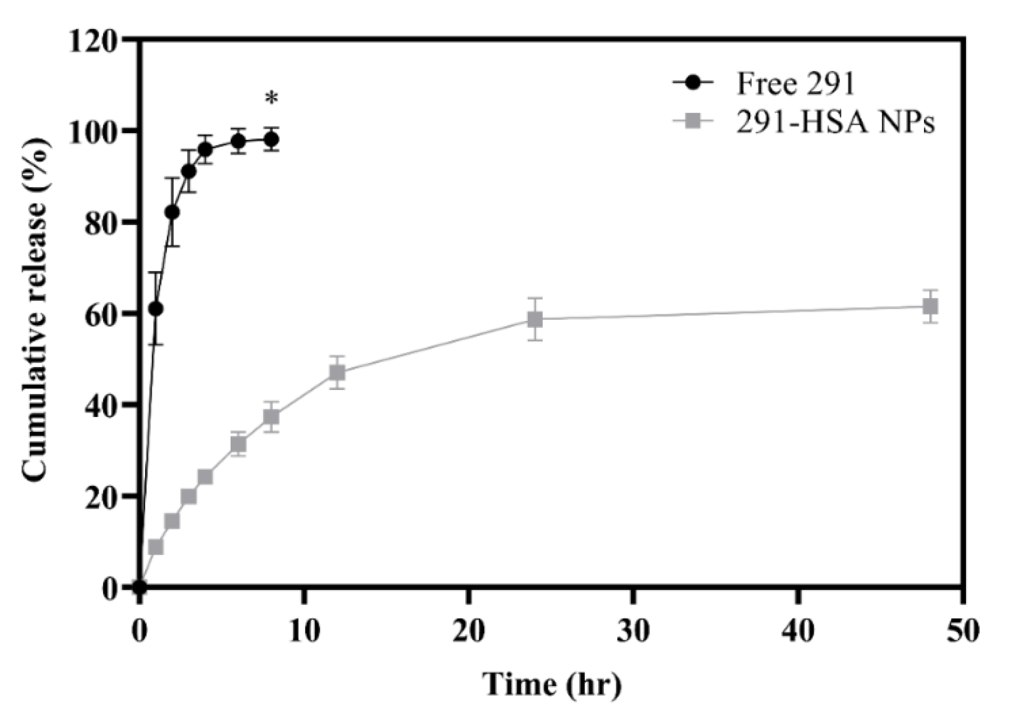 Pharmaceutics 13 01728 g007 550