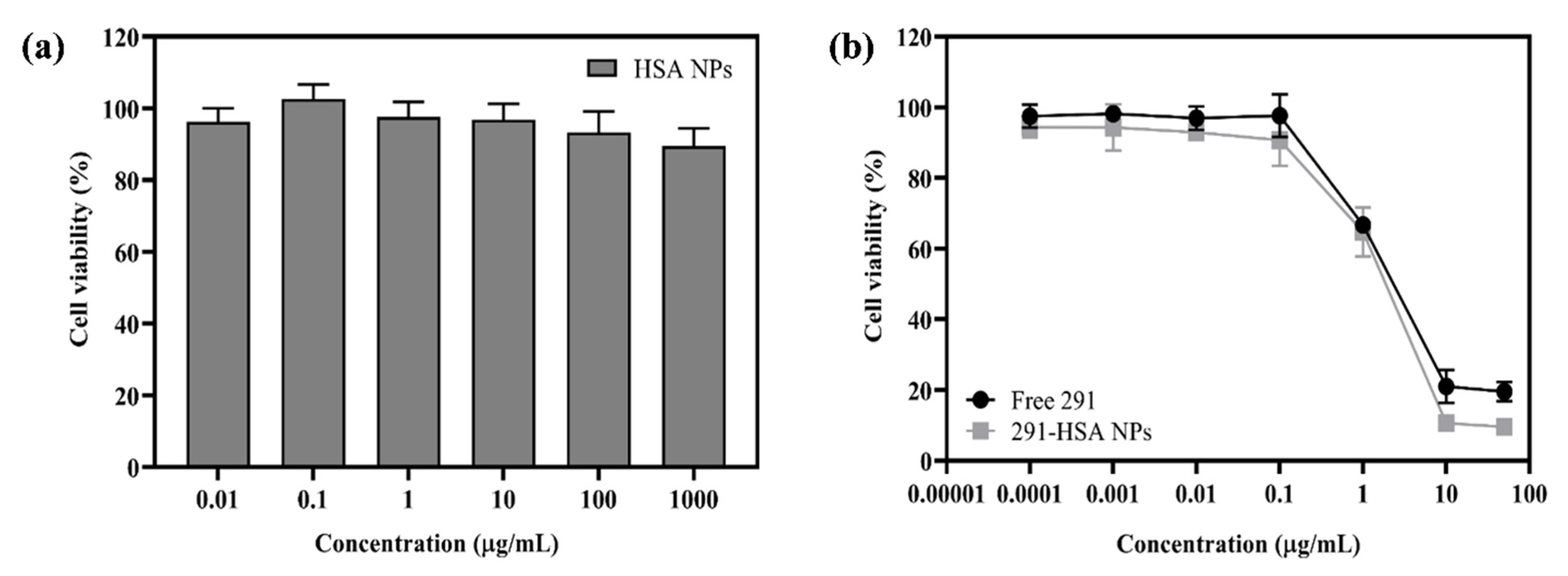 Pharmaceutics 13 01728 g008 550