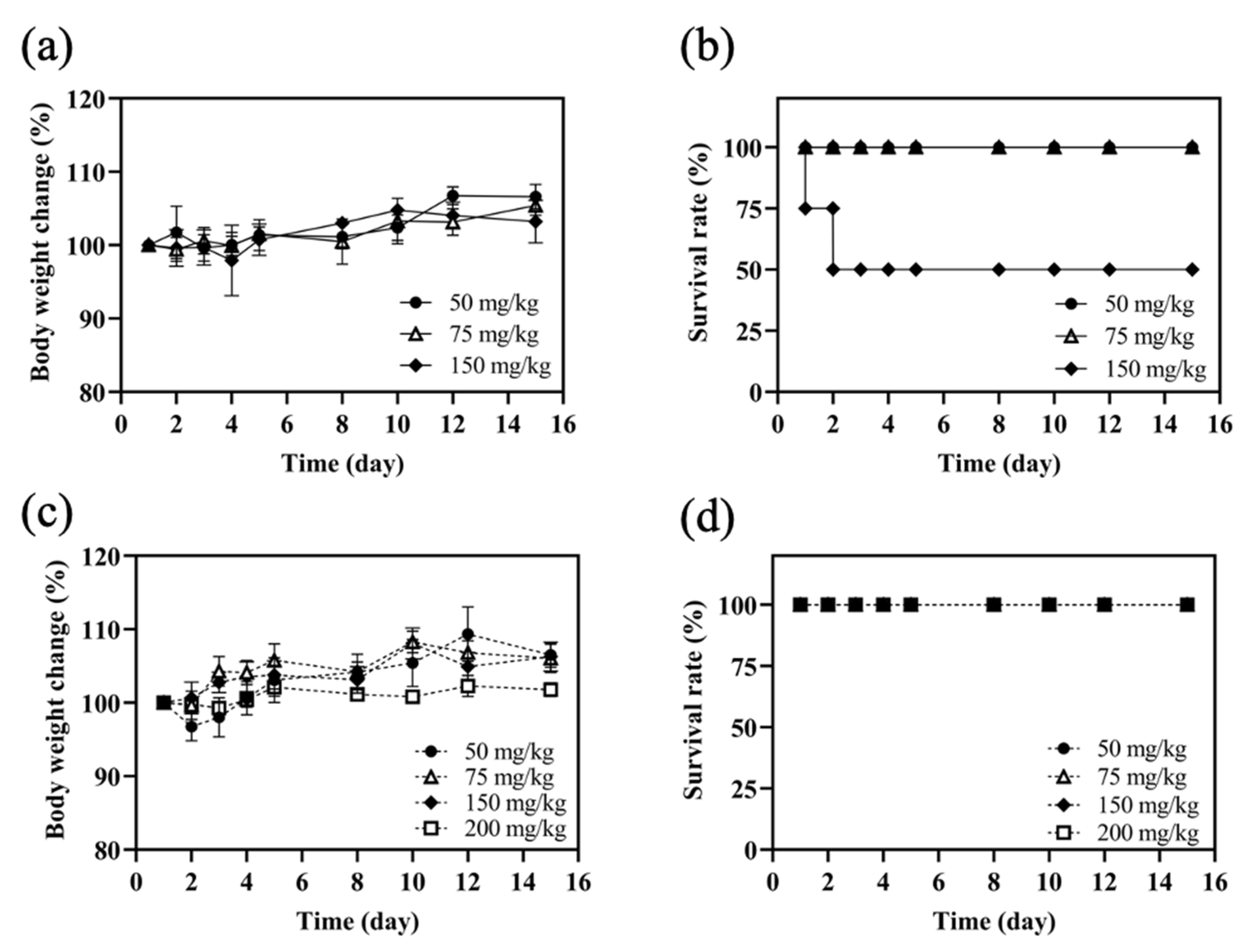 Pharmaceutics 13 01728 g009 550