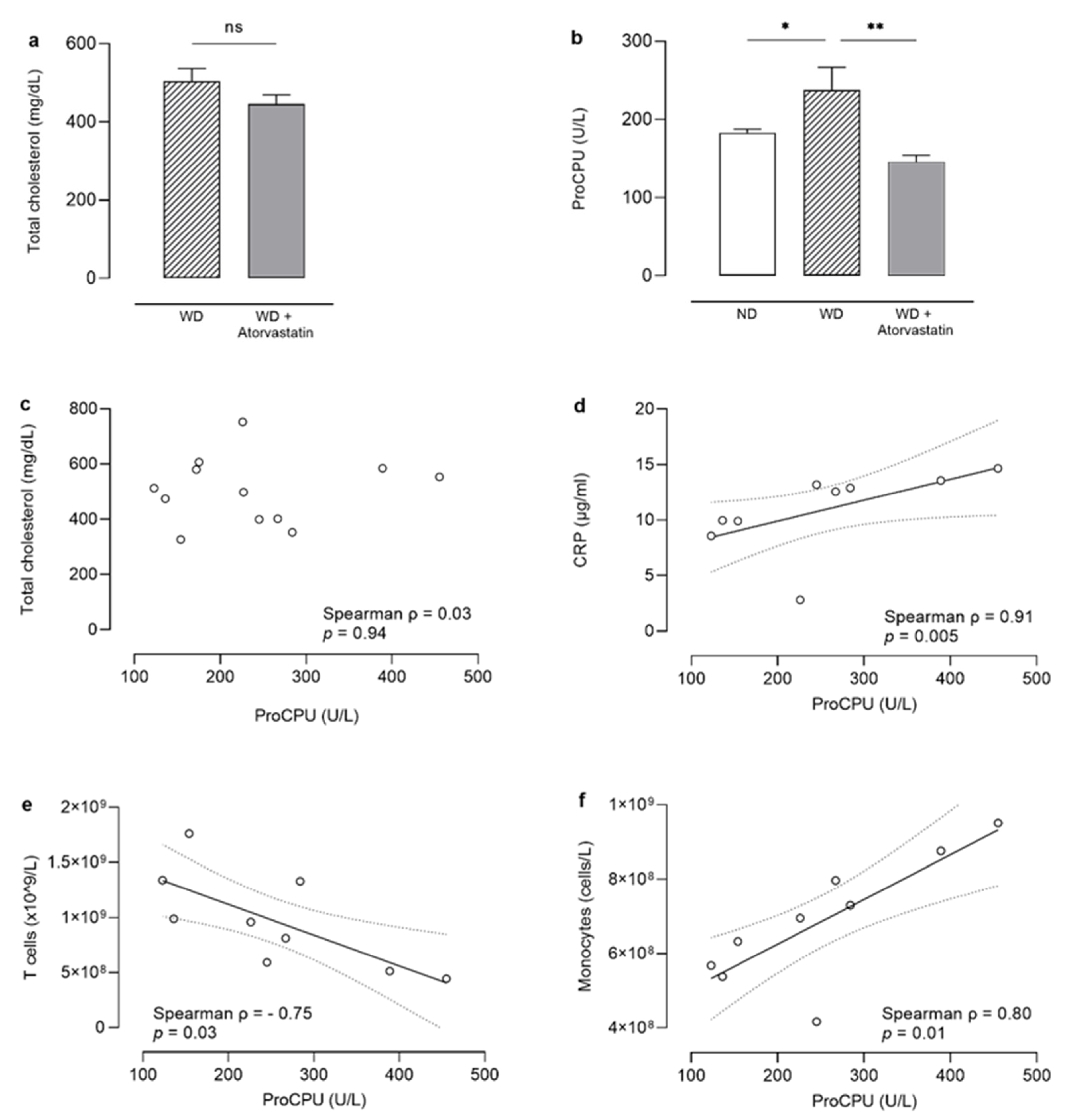 Pharmaceutics 13 01731 g002