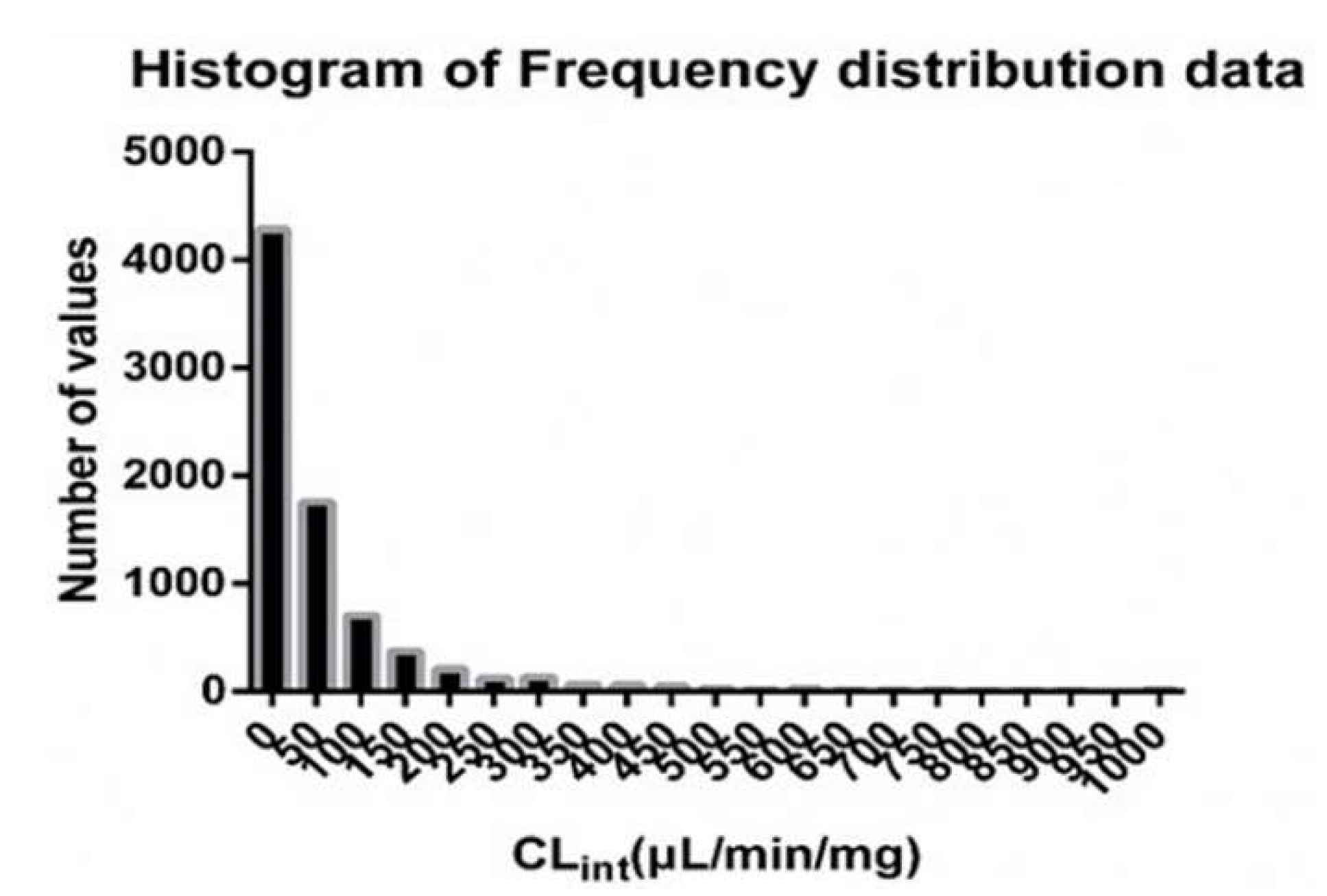 Pharmaceutics 13 01734 g002