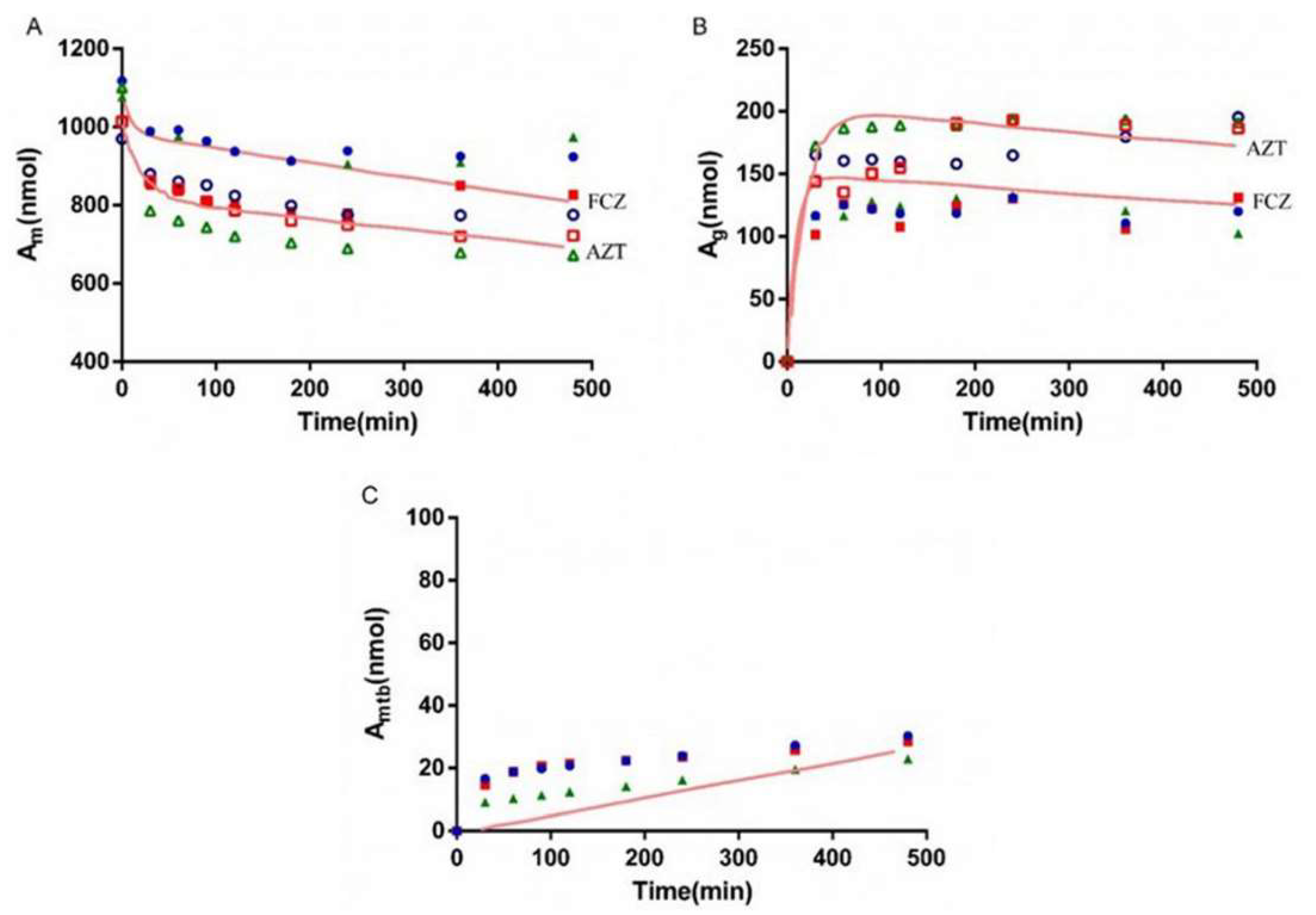 Pharmaceutics 13 01734 g009