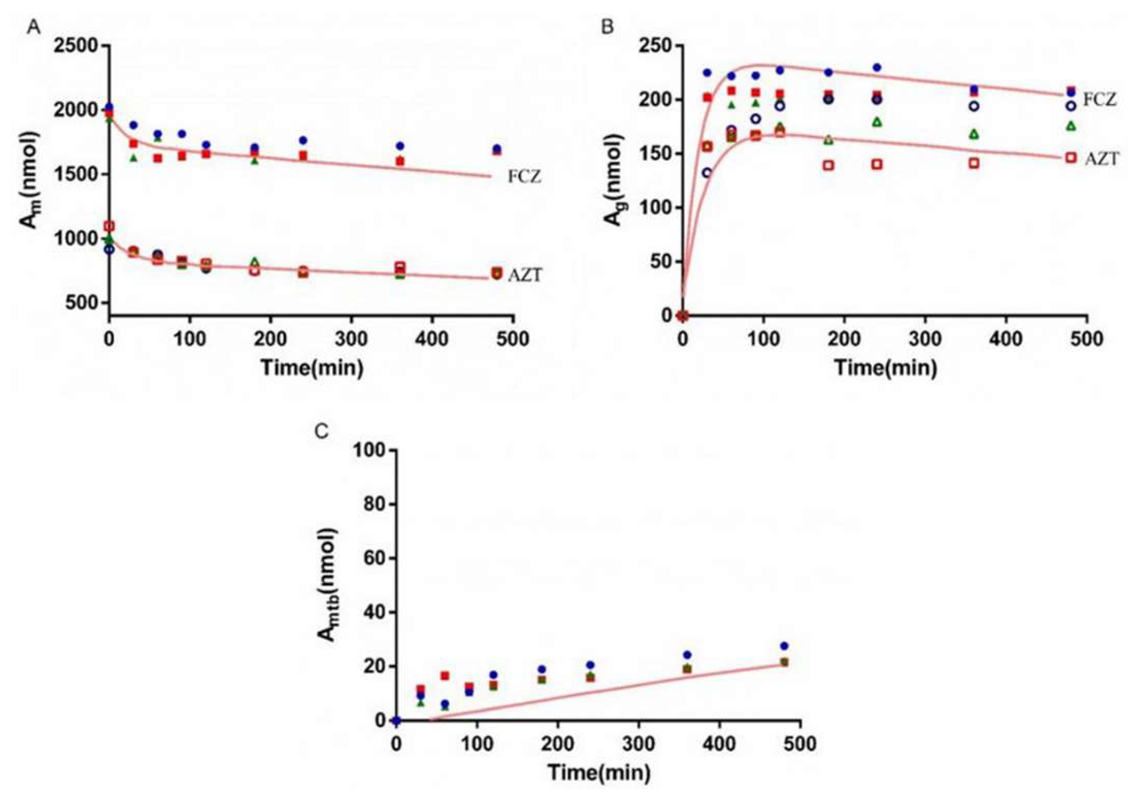 Pharmaceutics 13 01734 g010