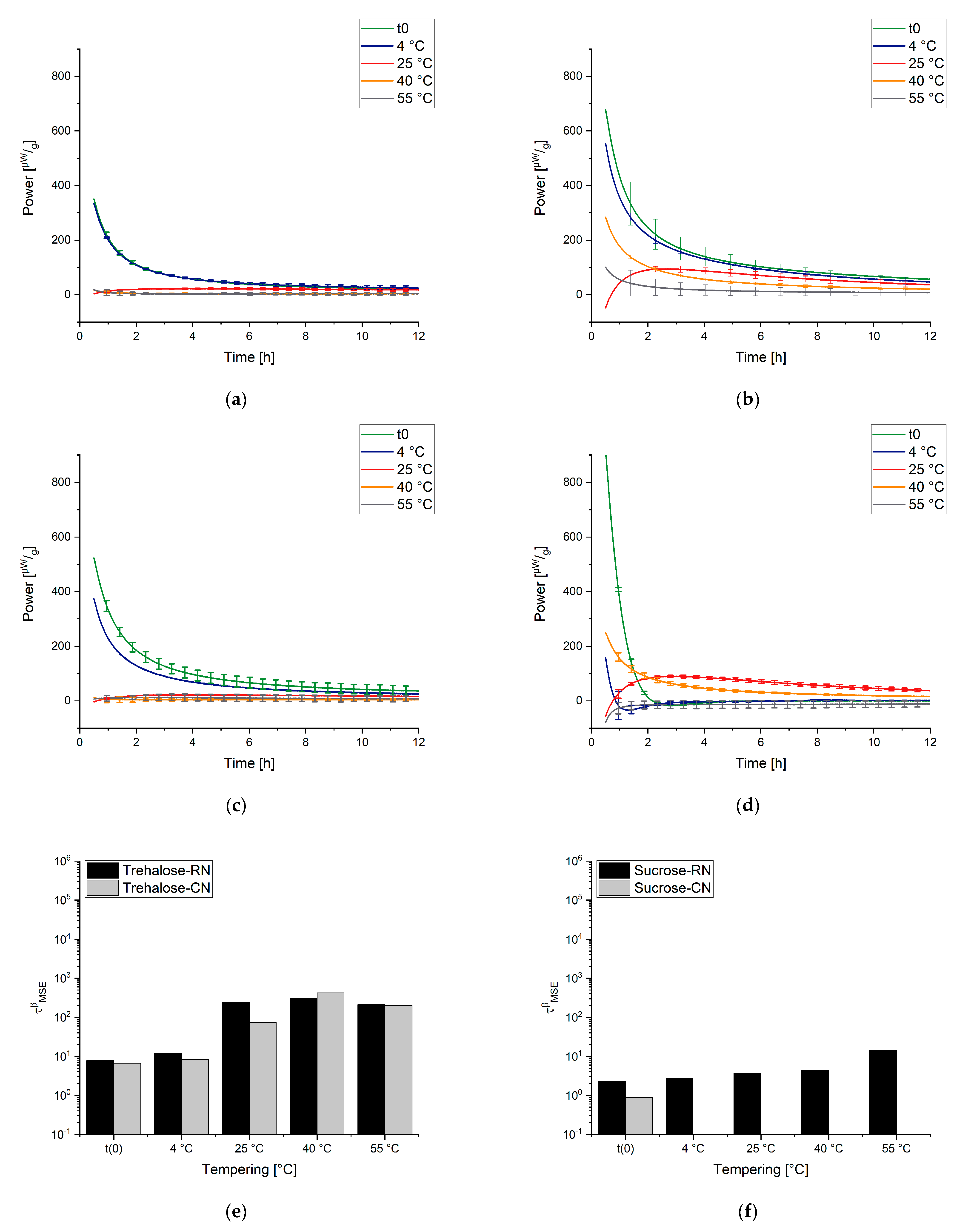 Pharmaceutics 13 01735 g008