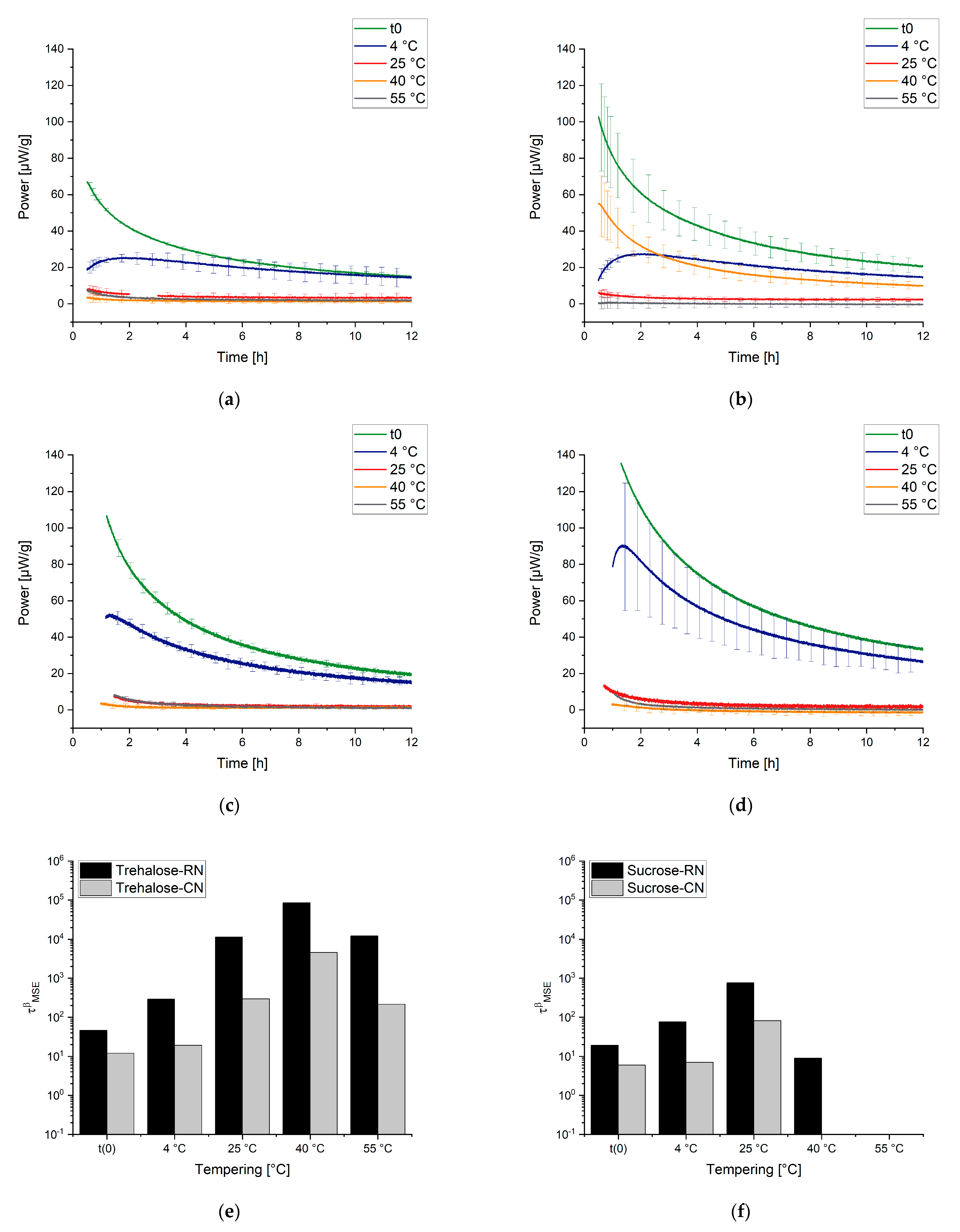 Pharmaceutics 13 01735 g009